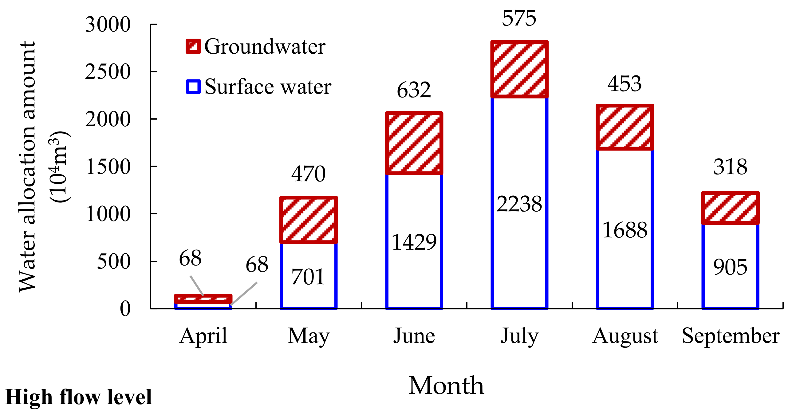 Water 10 01031 g004a