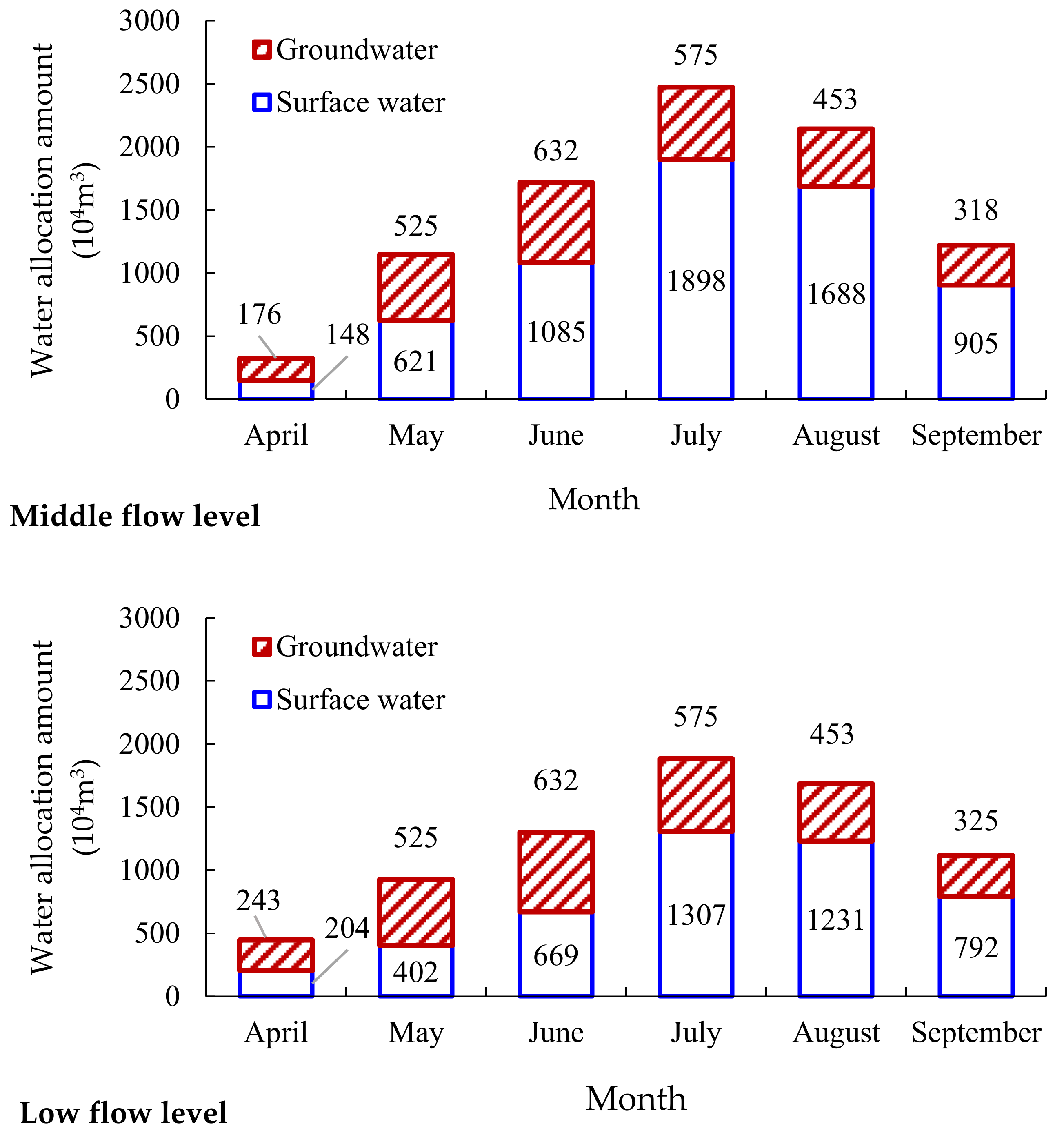 Water 10 01031 g004b
