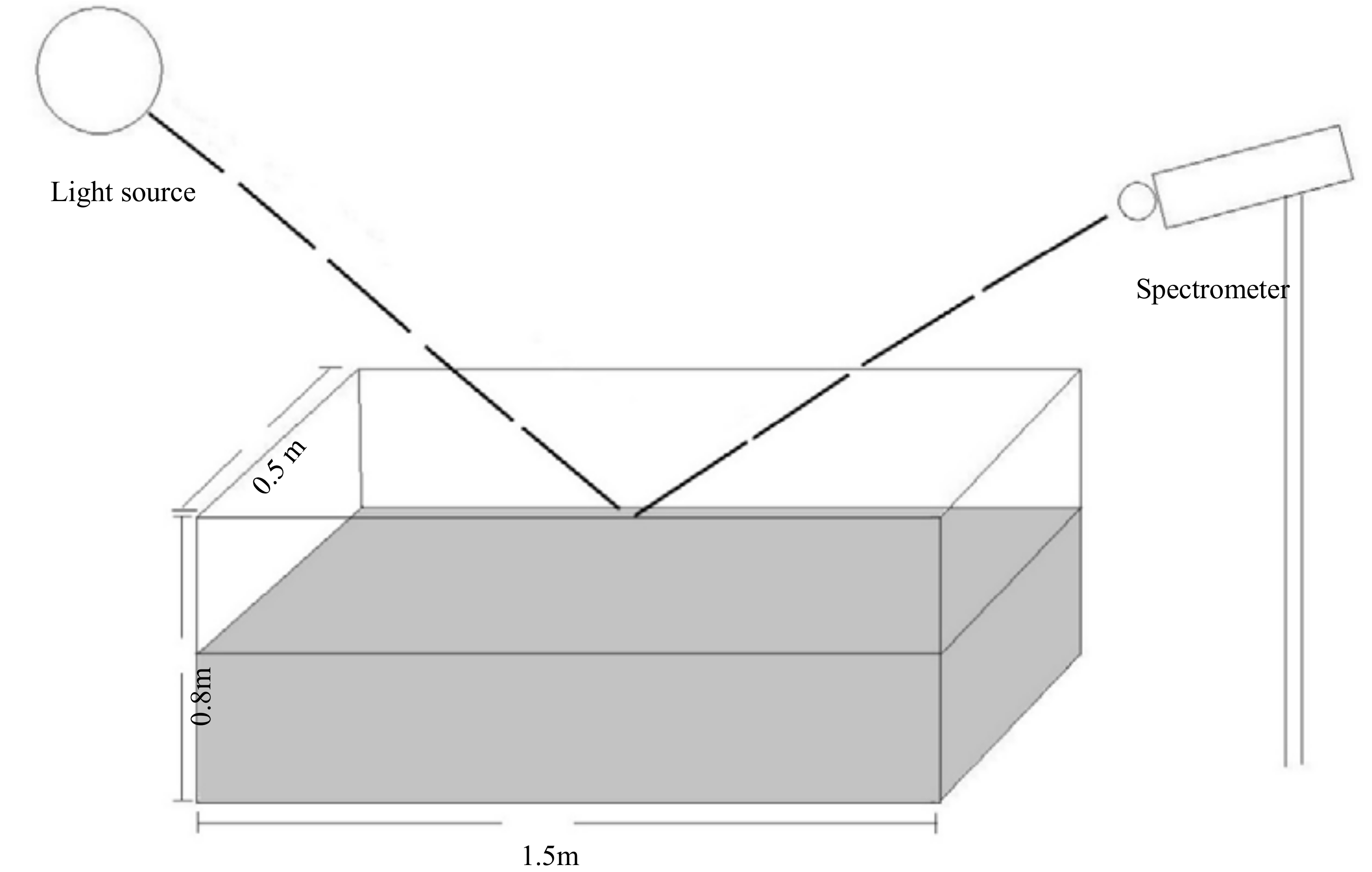 Water 10 01042 g001 Water 10 01042 g001