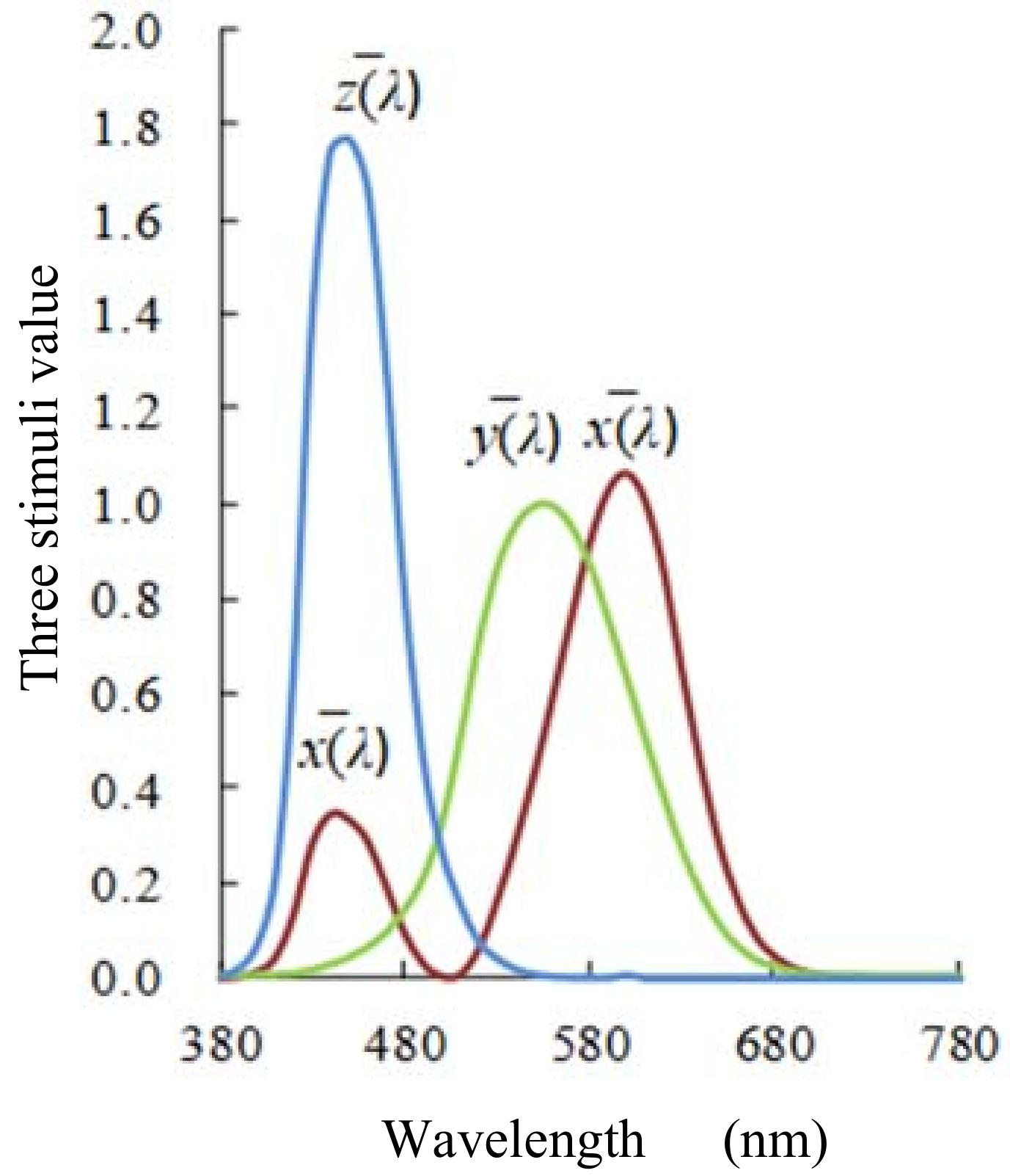 Water 10 01042 g002 Water 10 01042 g002