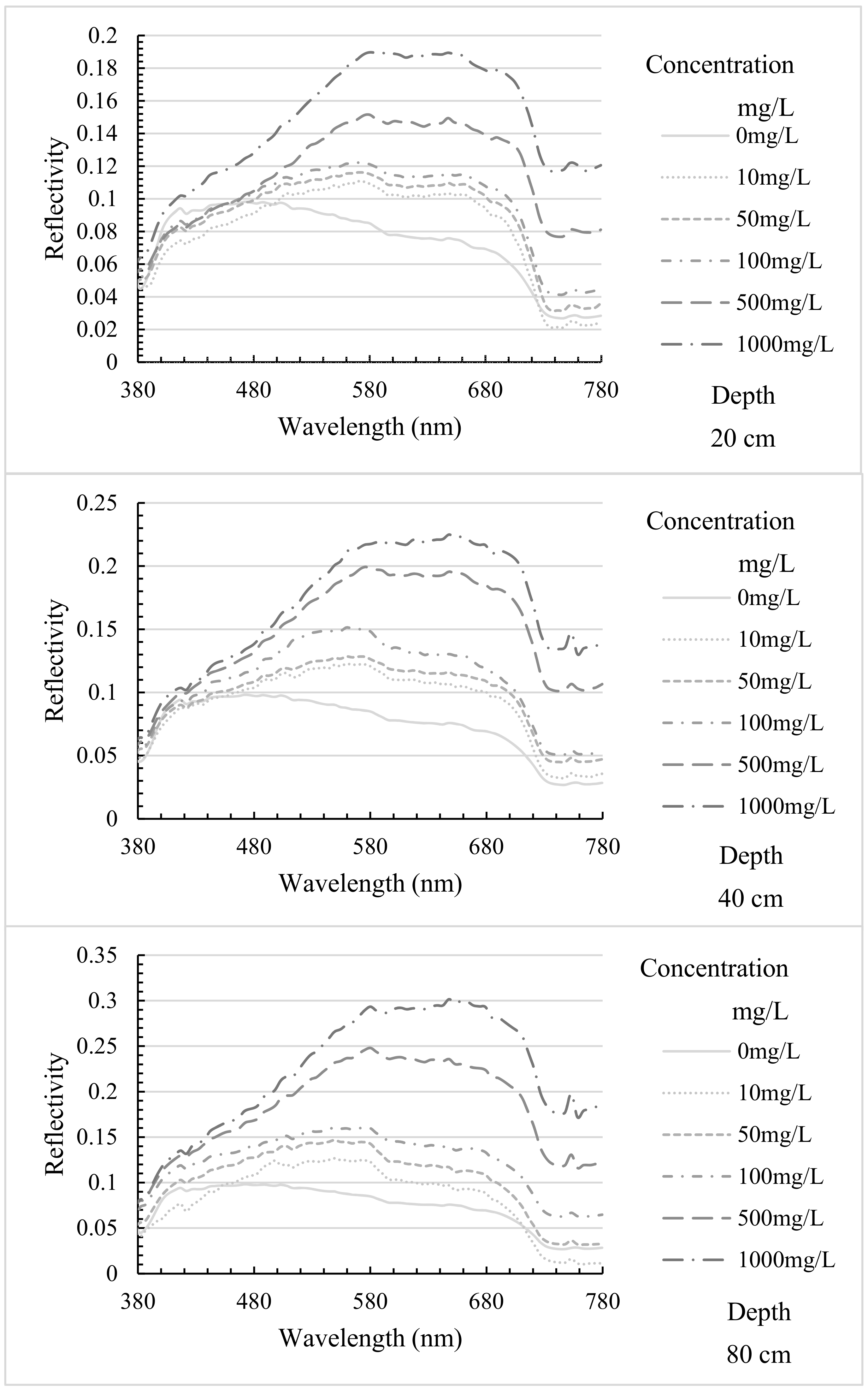 Water 10 01042 g004 Water 10 01042 g004
