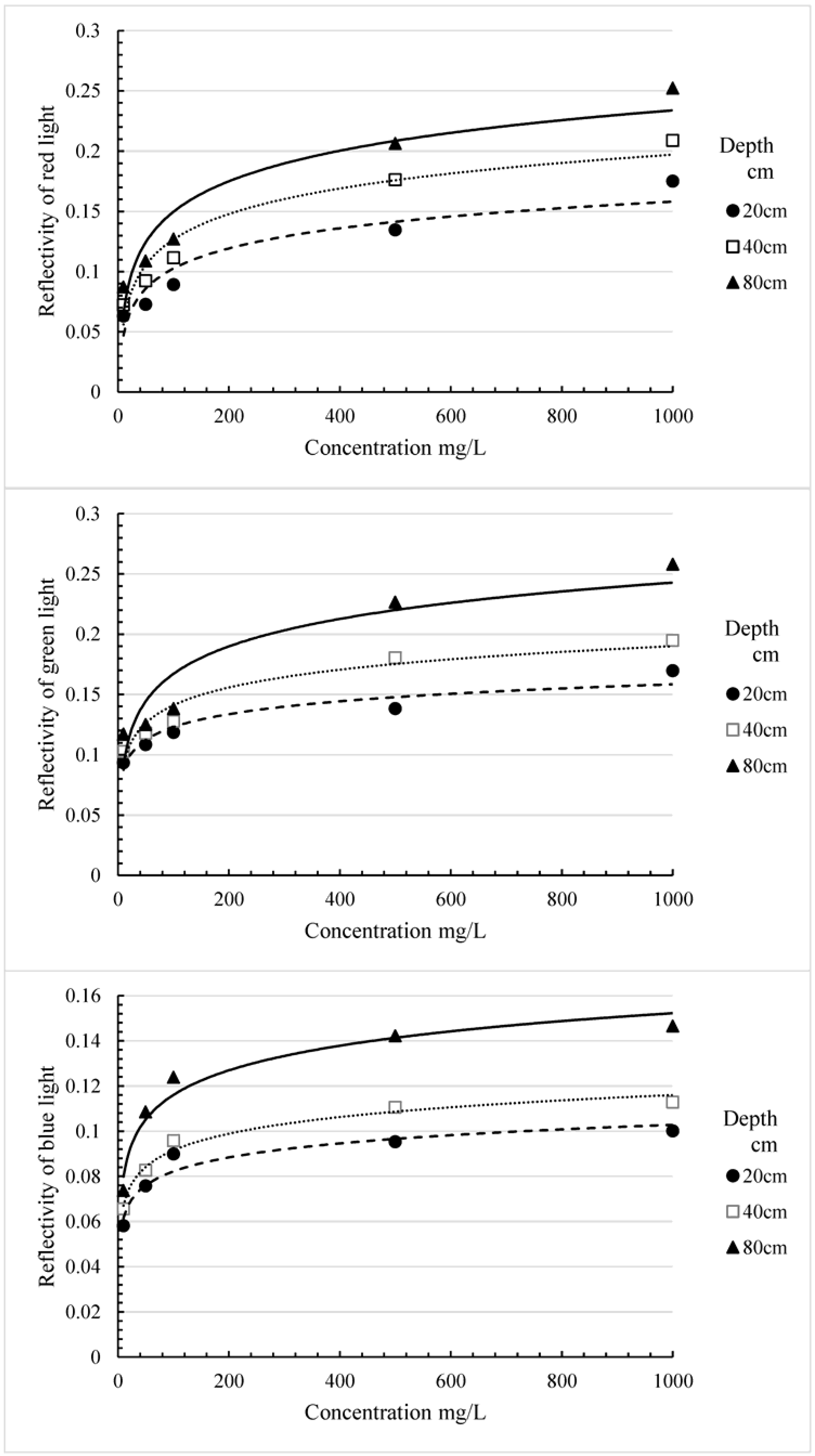 Water 10 01042 g005 Water 10 01042 g005