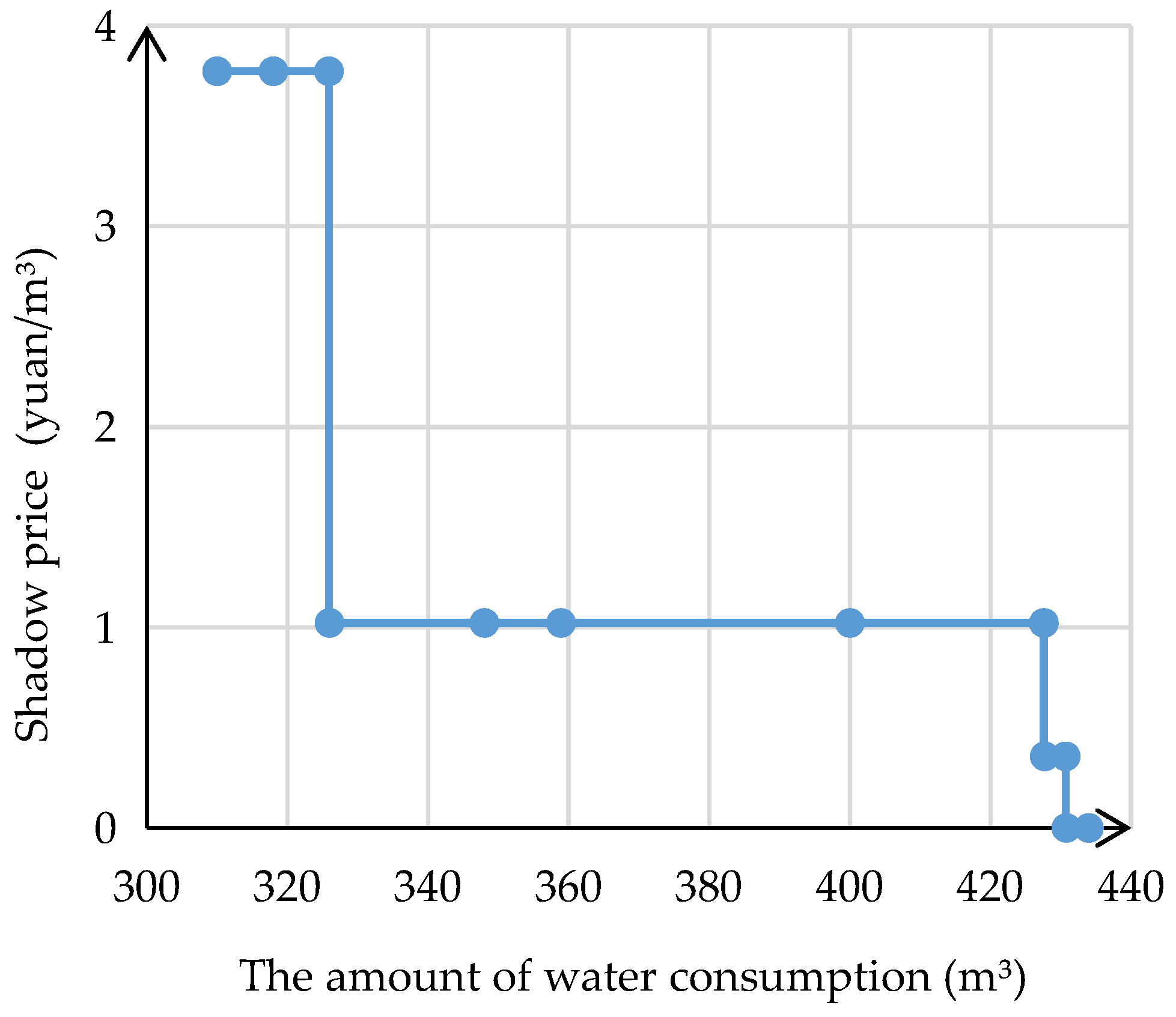 Water 10 01044 g002 Water 10 01044 g002