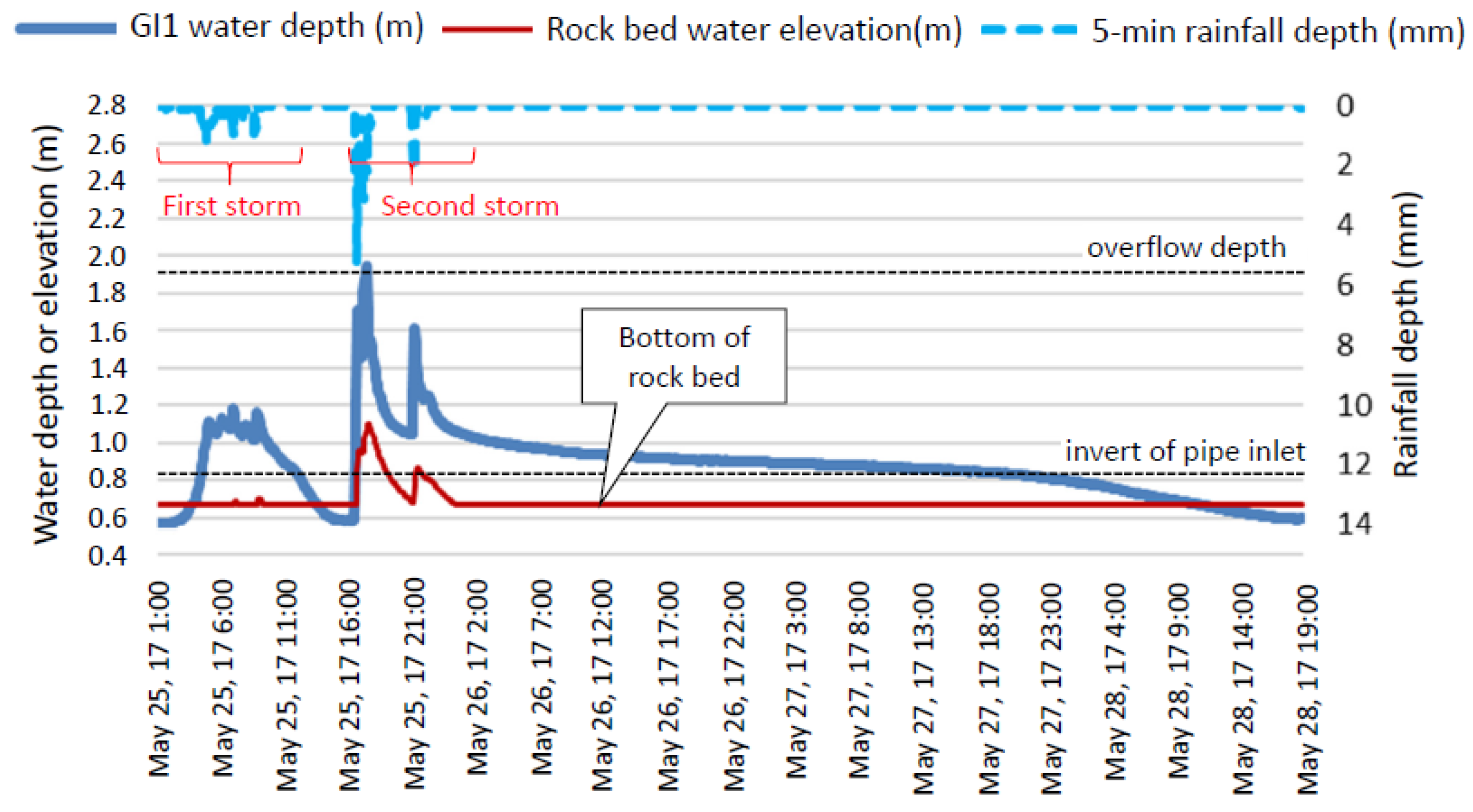 Water 10 01045 g005 Water 10 01045 g005