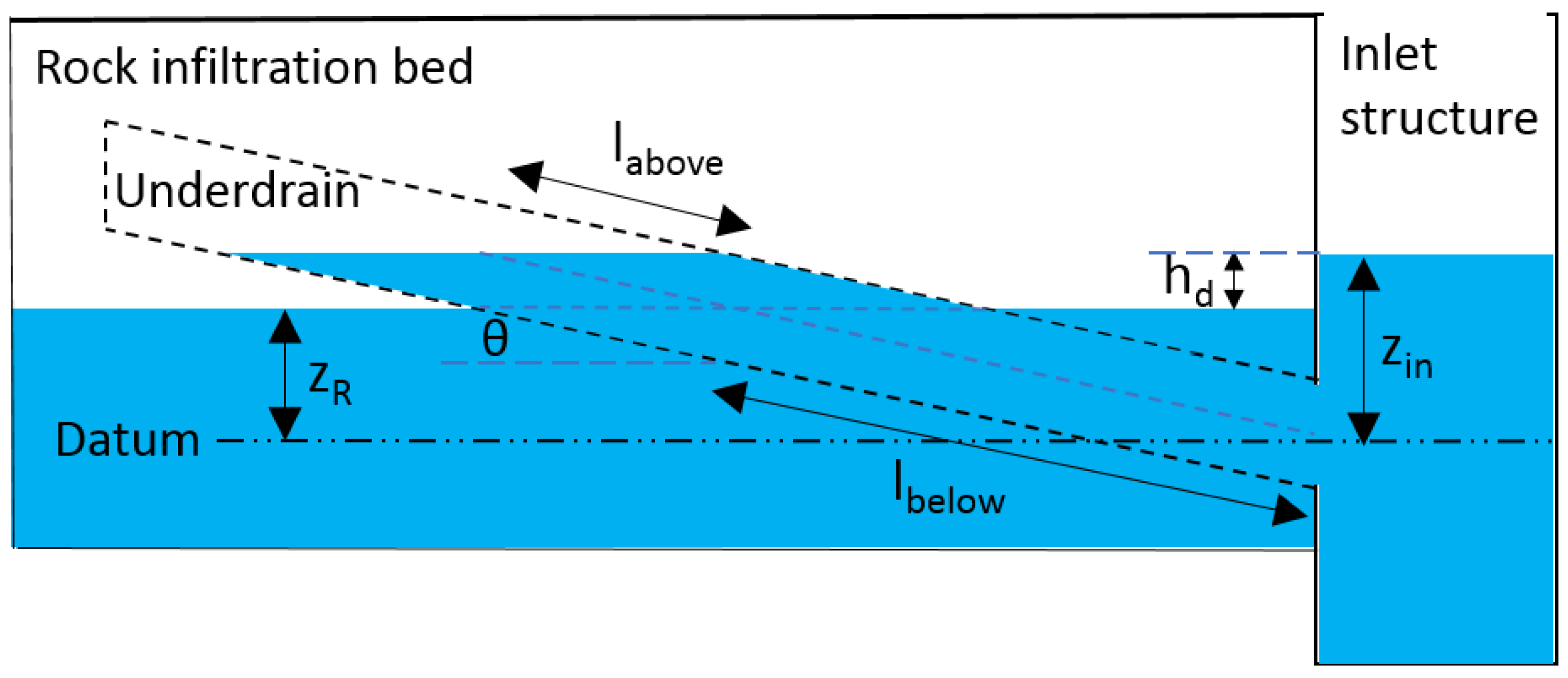 Water 10 01045 g007 Water 10 01045 g007