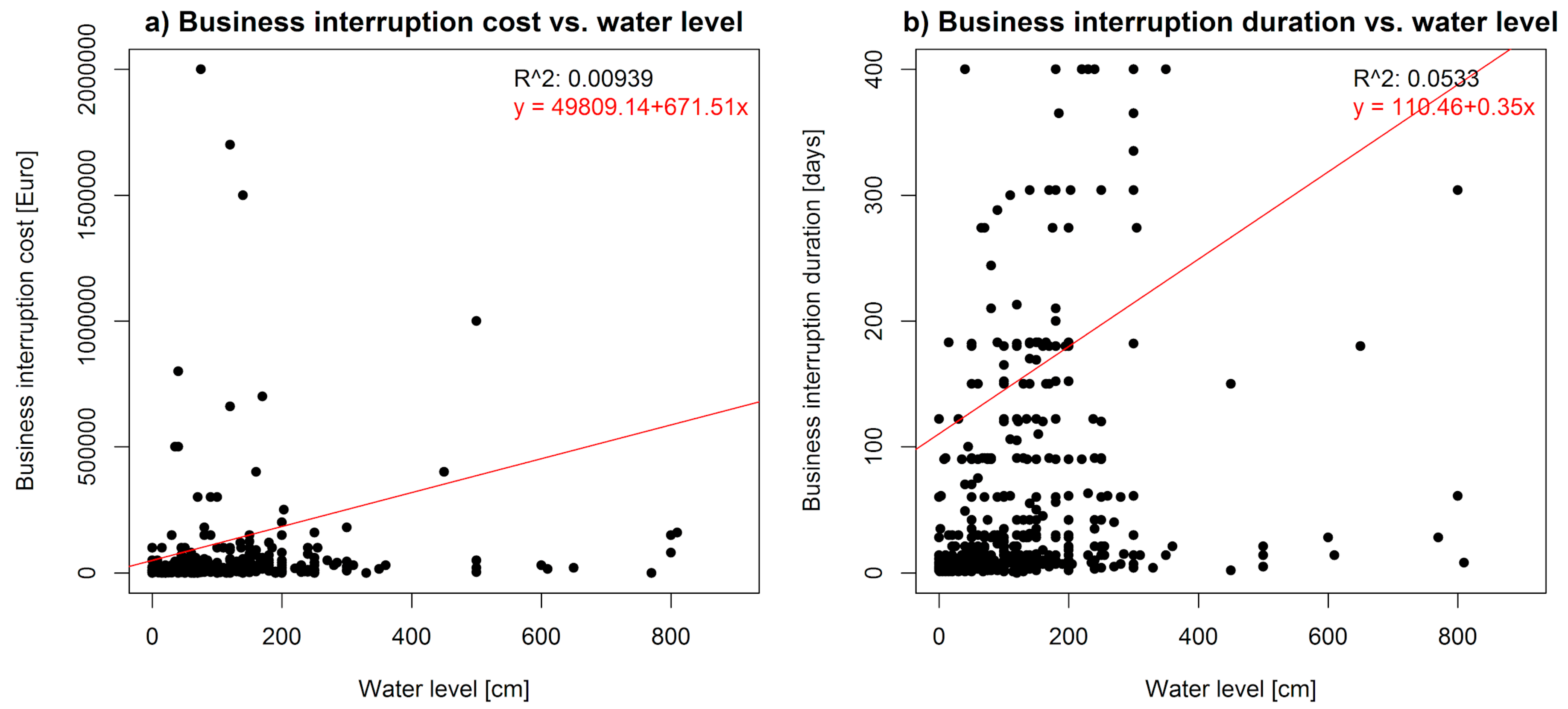Water 10 01049 g005