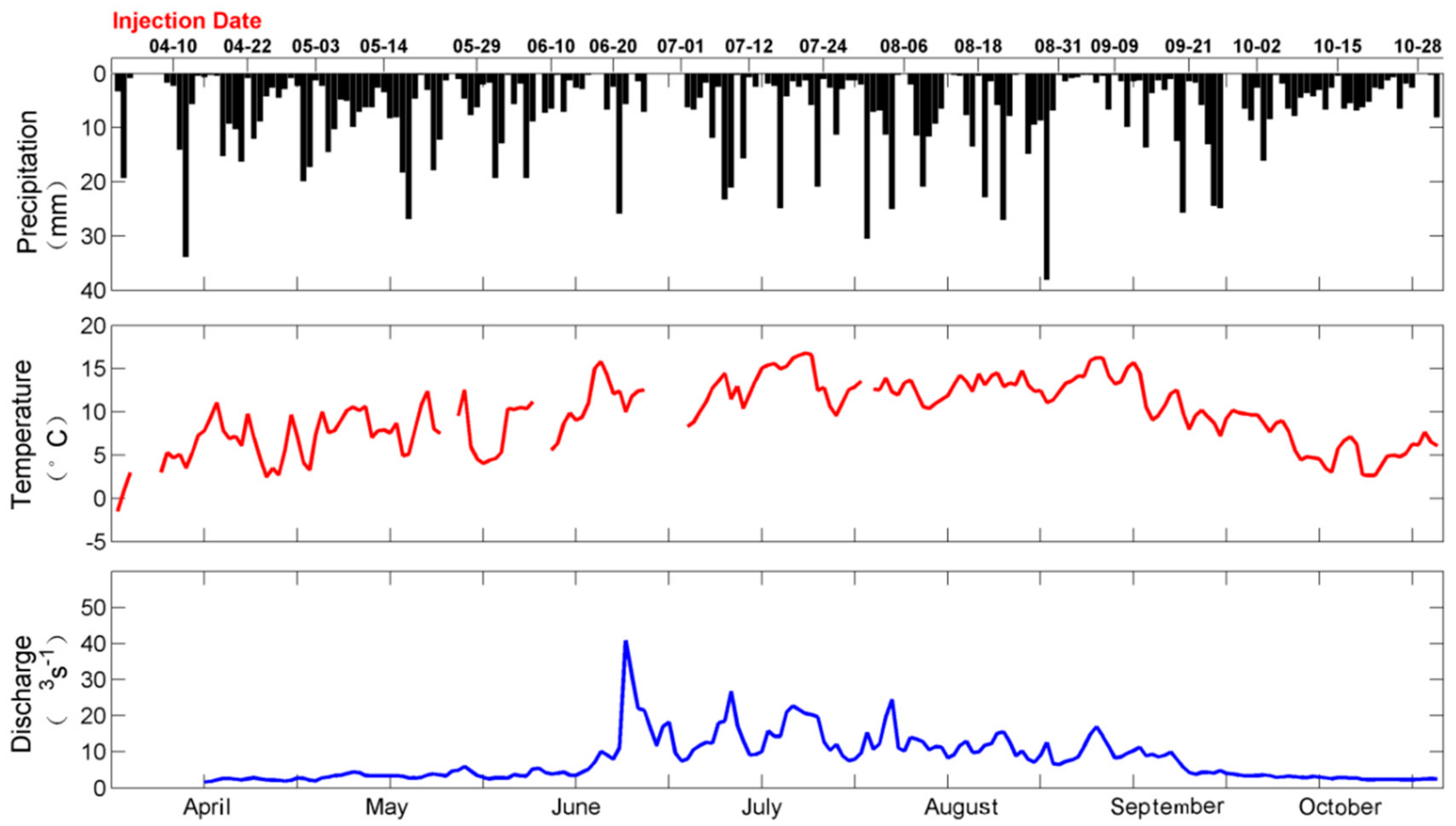 Water 10 01050 g003 Water 10 01050 g003