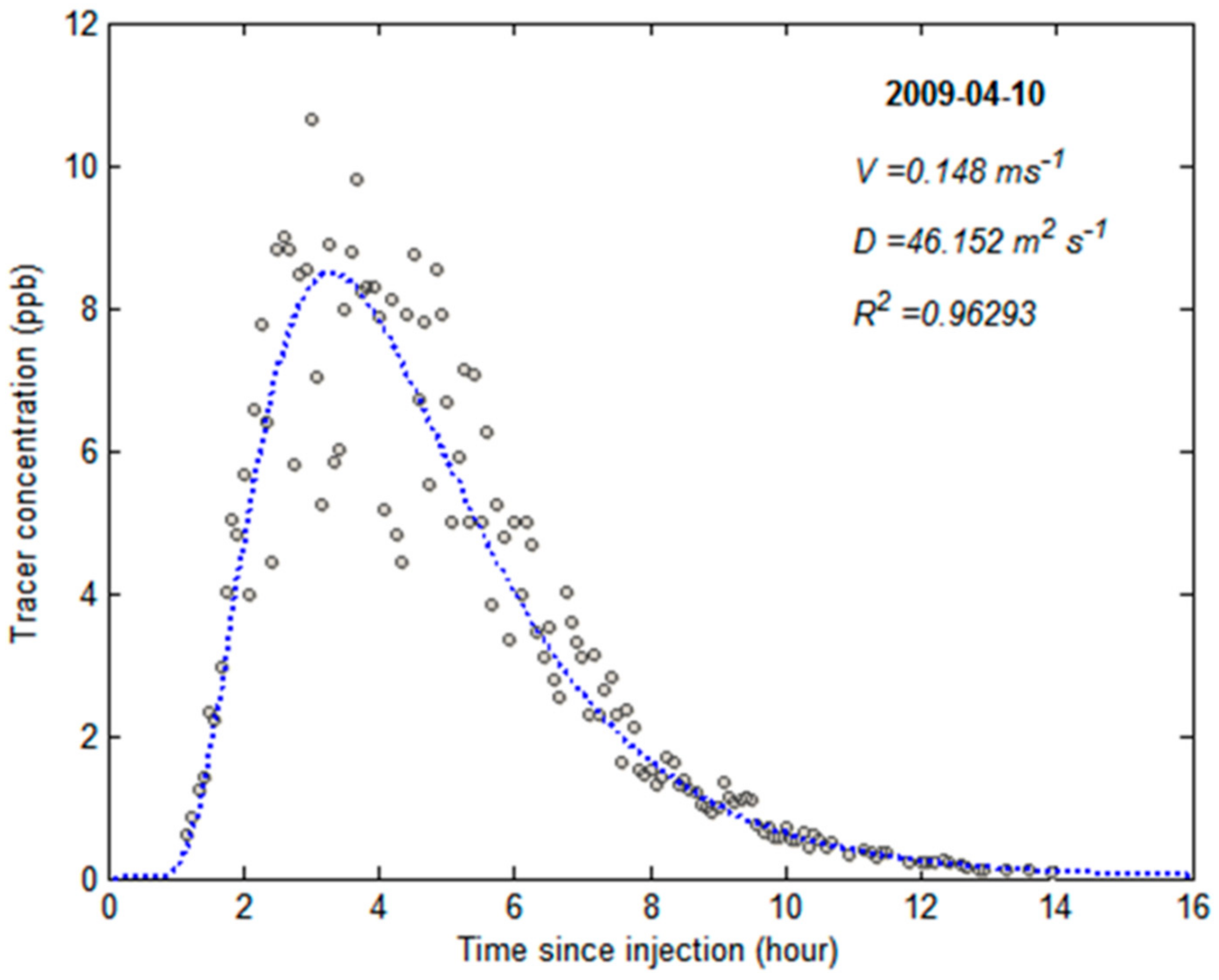 Water 10 01050 g004 Water 10 01050 g004