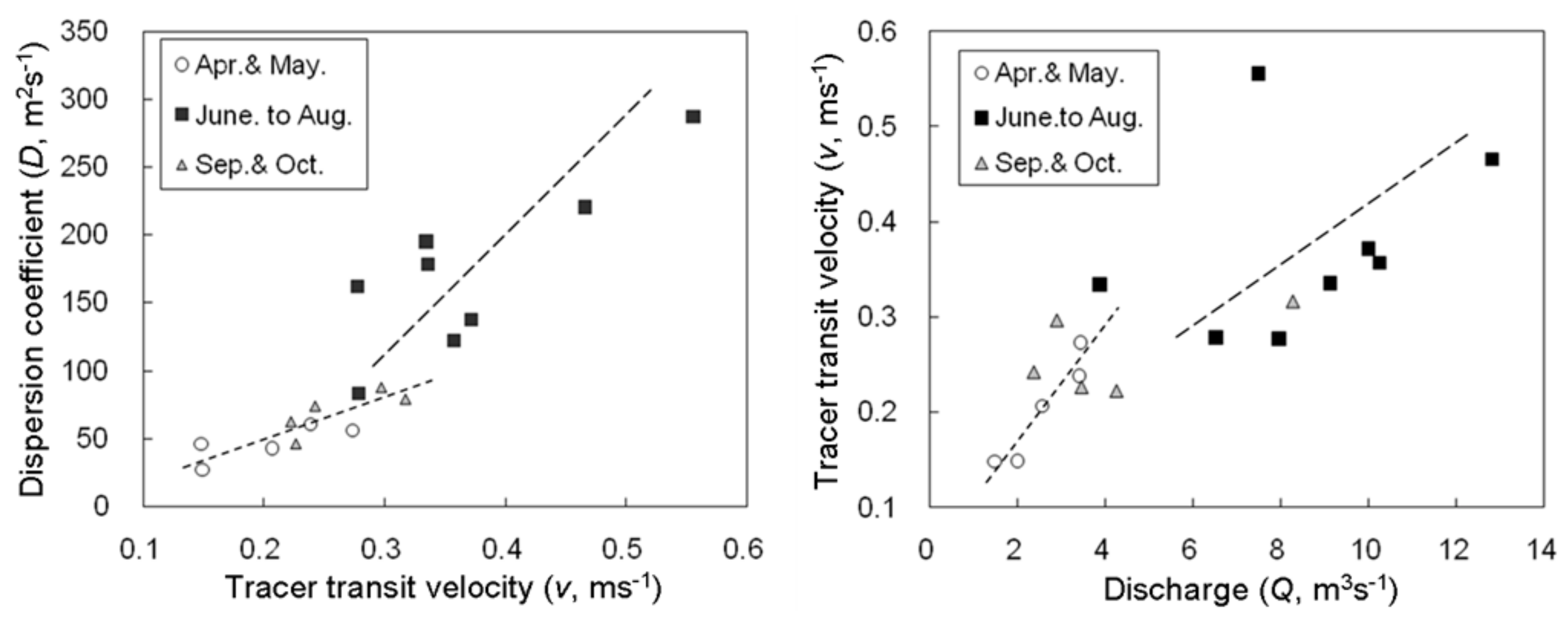 Water 10 01050 g005 Water 10 01050 g005
