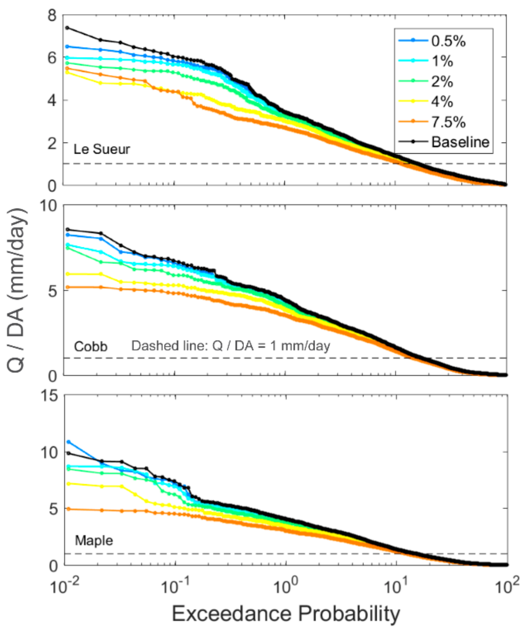 Water 10 01053 g004 Water 10 01053 g004