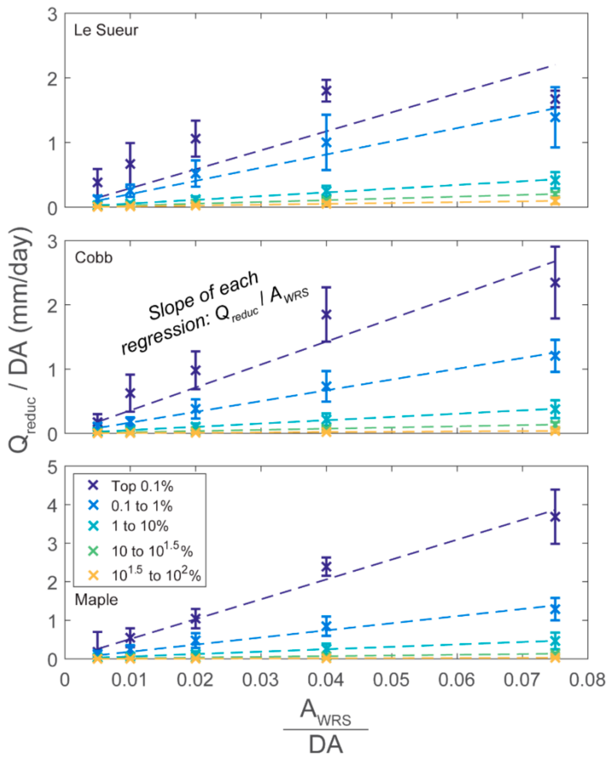 Water 10 01053 g005 Water 10 01053 g005