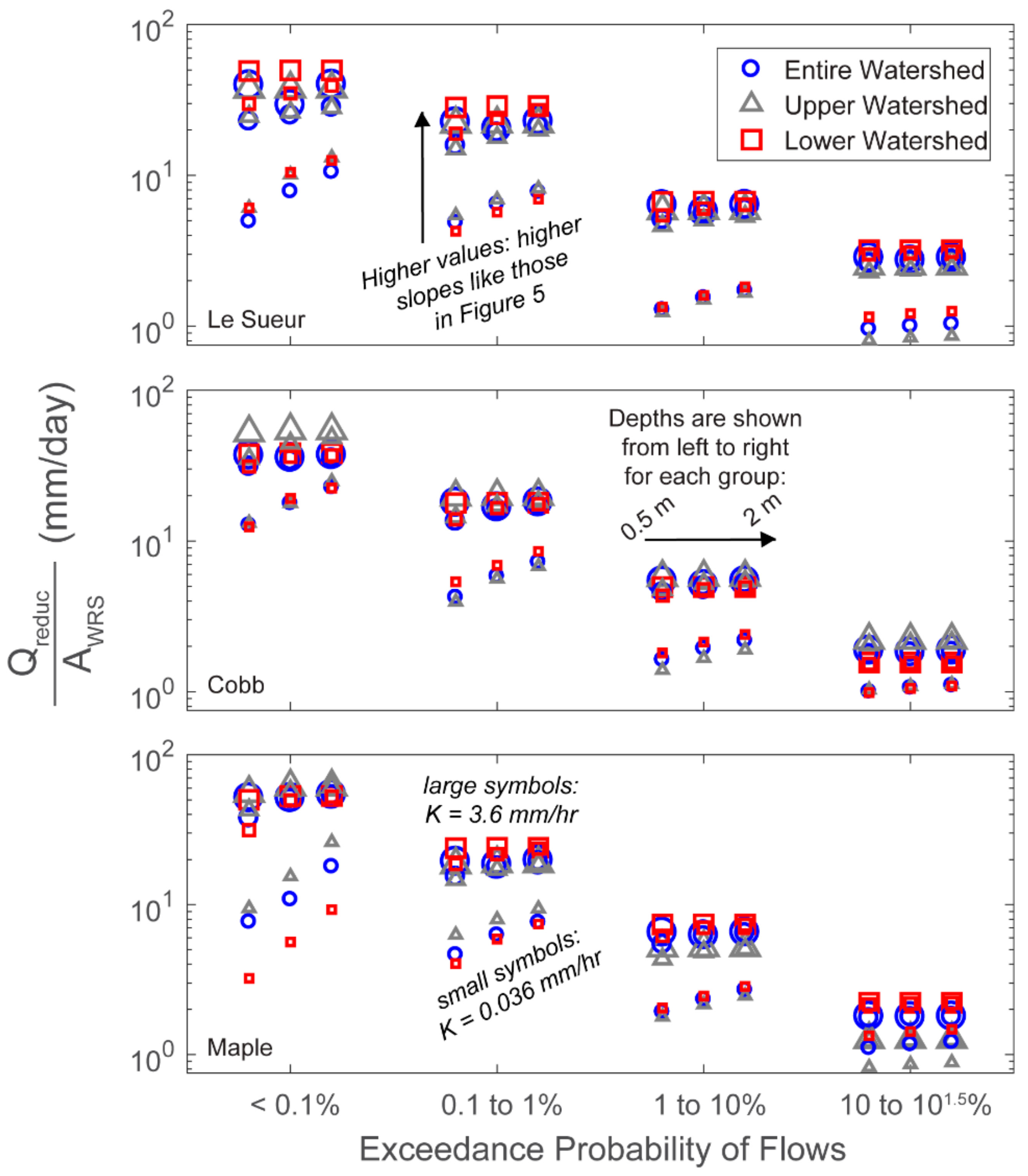 Water 10 01053 g006 Water 10 01053 g006