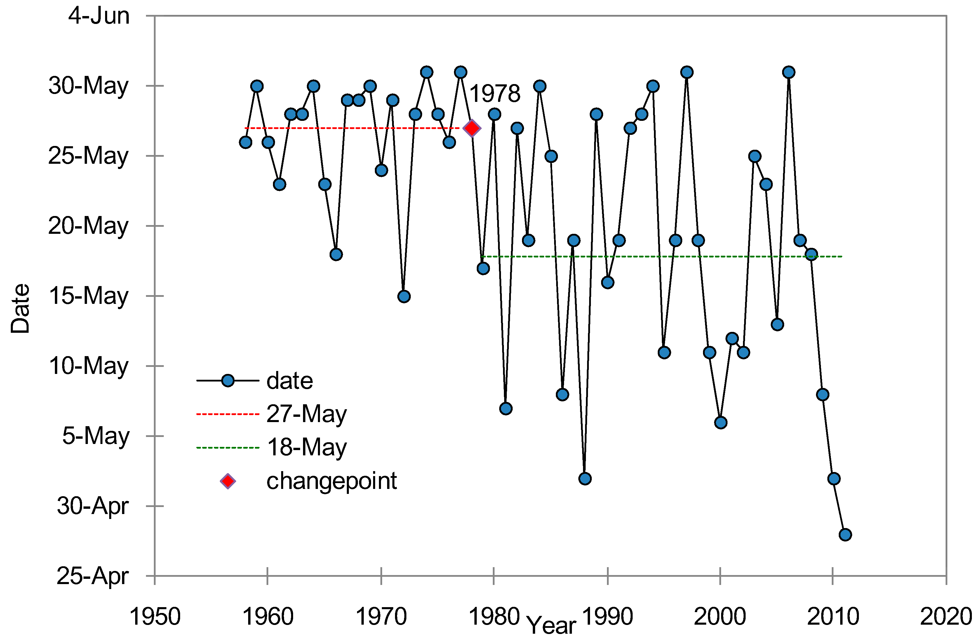 Water 10 01061 g004 Water 10 01061 g004