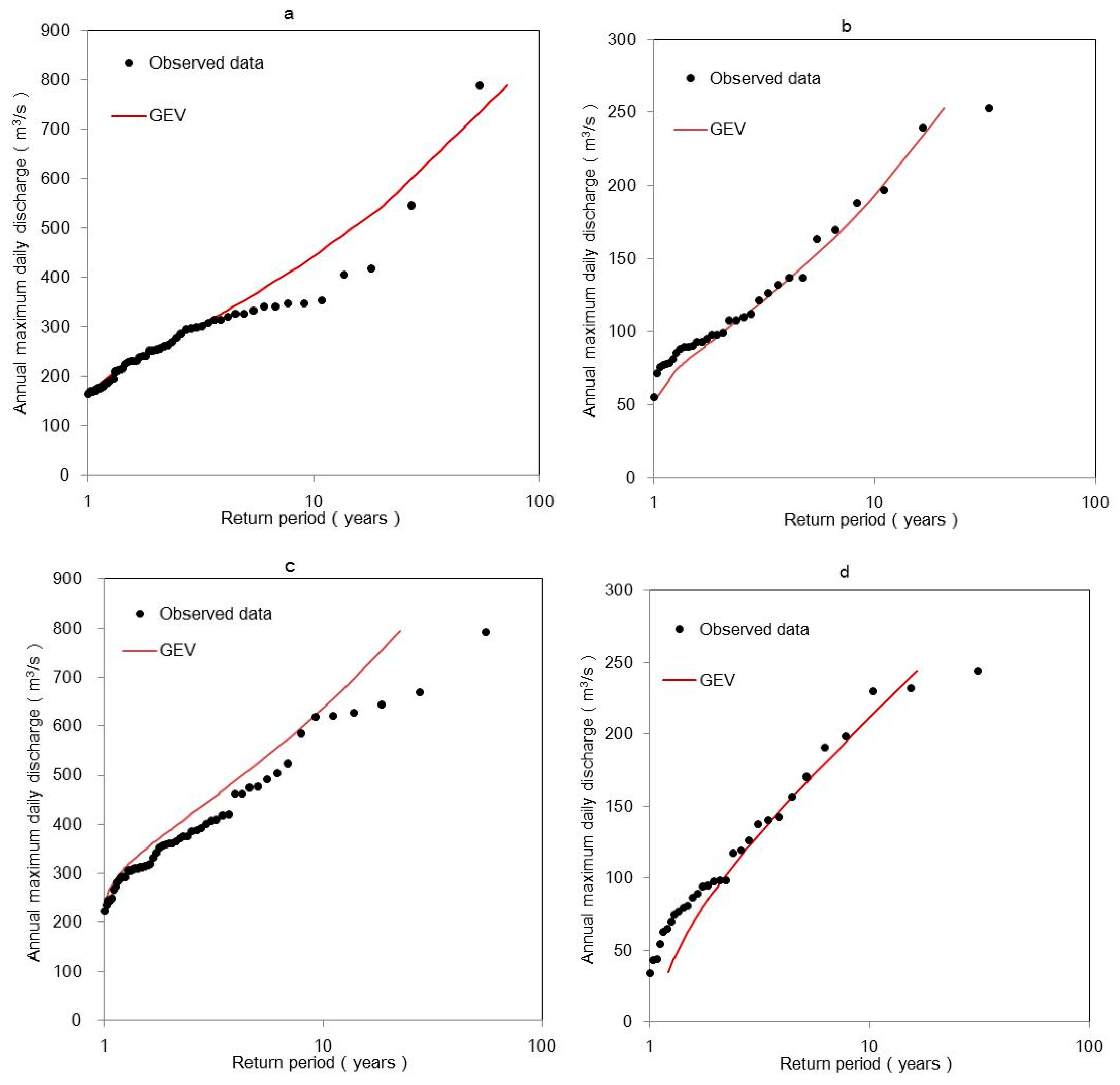 Water 10 01061 g005a Water 10 01061 g005a