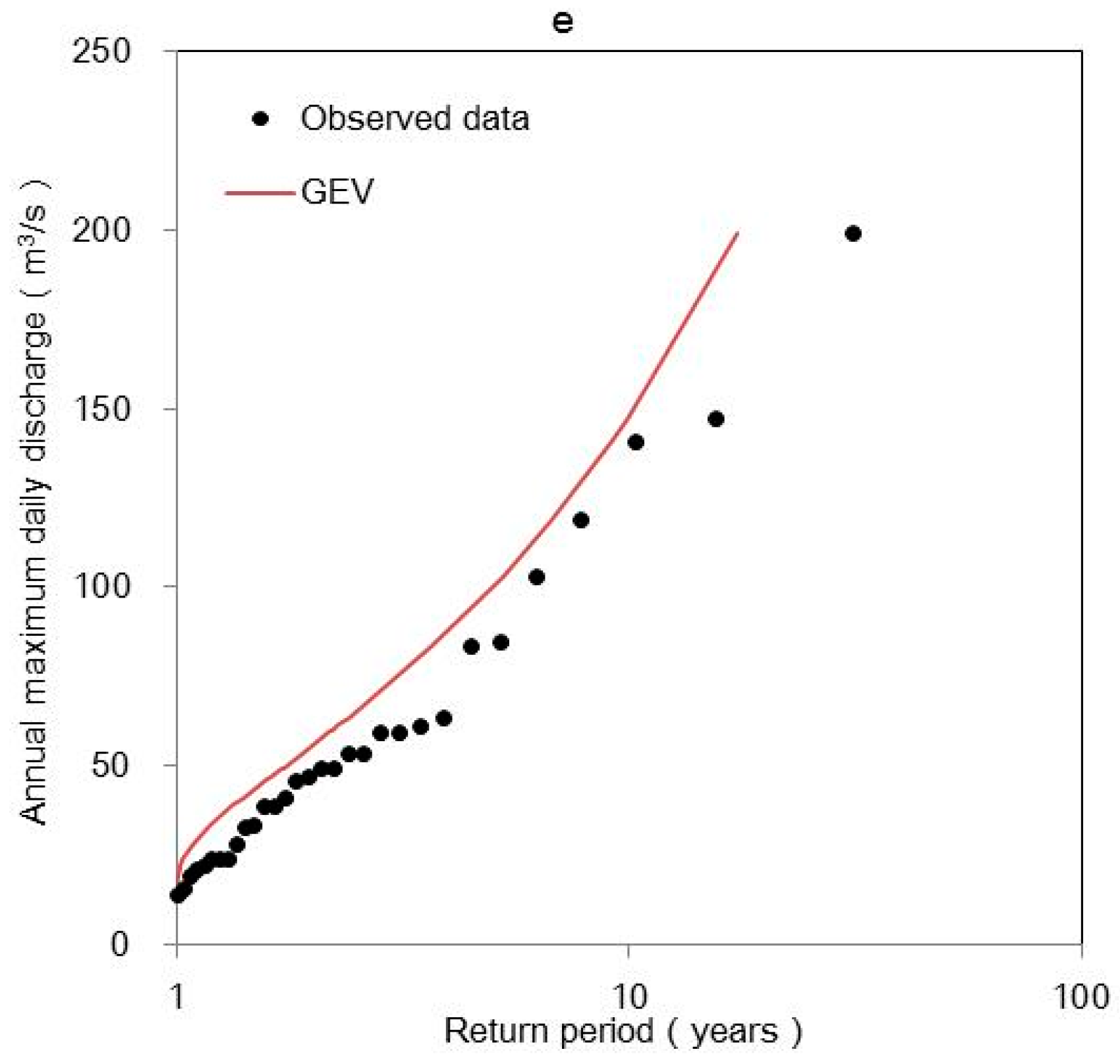 Water 10 01061 g005b Water 10 01061 g005b