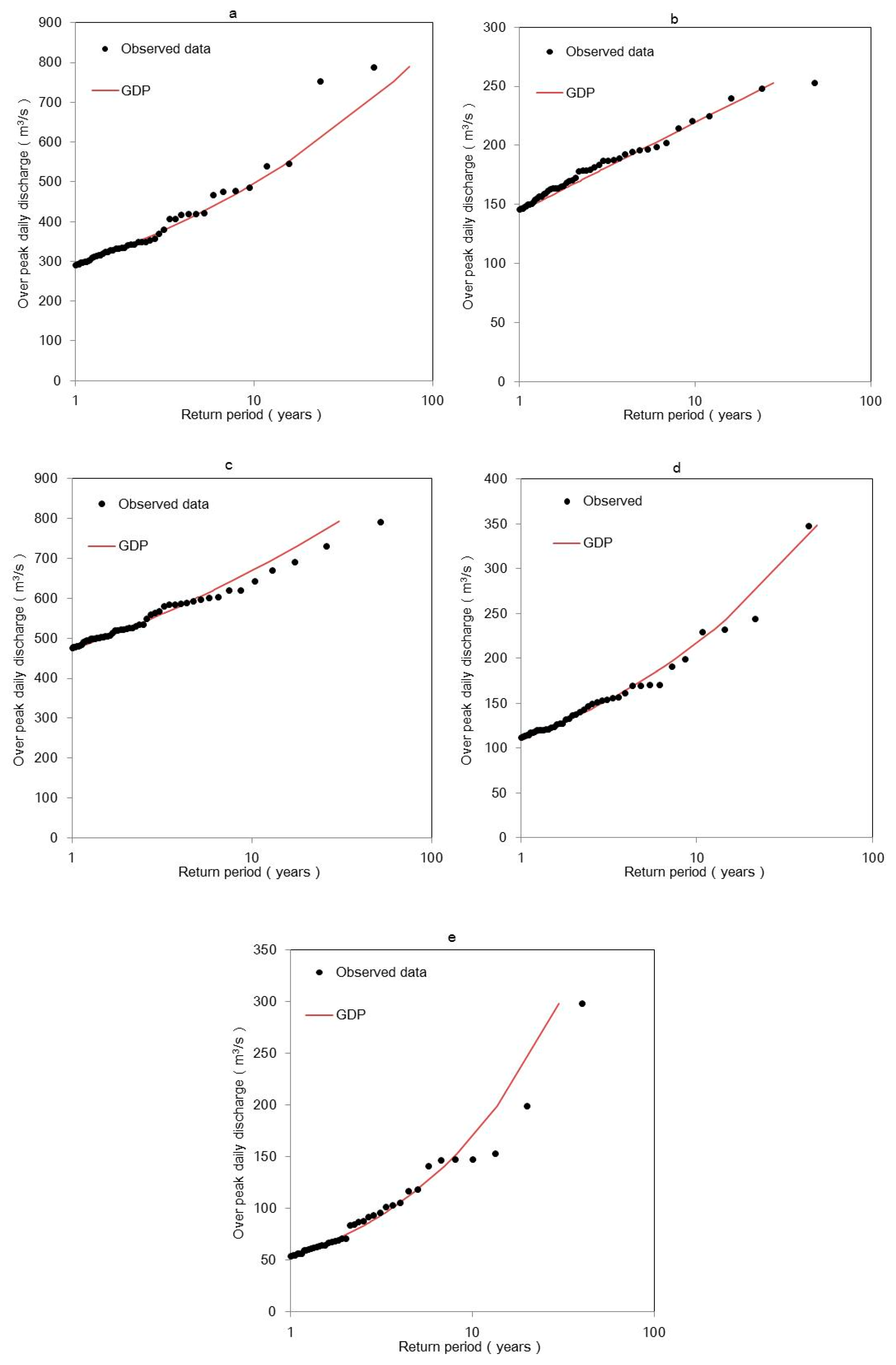 Water 10 01061 g006 Water 10 01061 g006