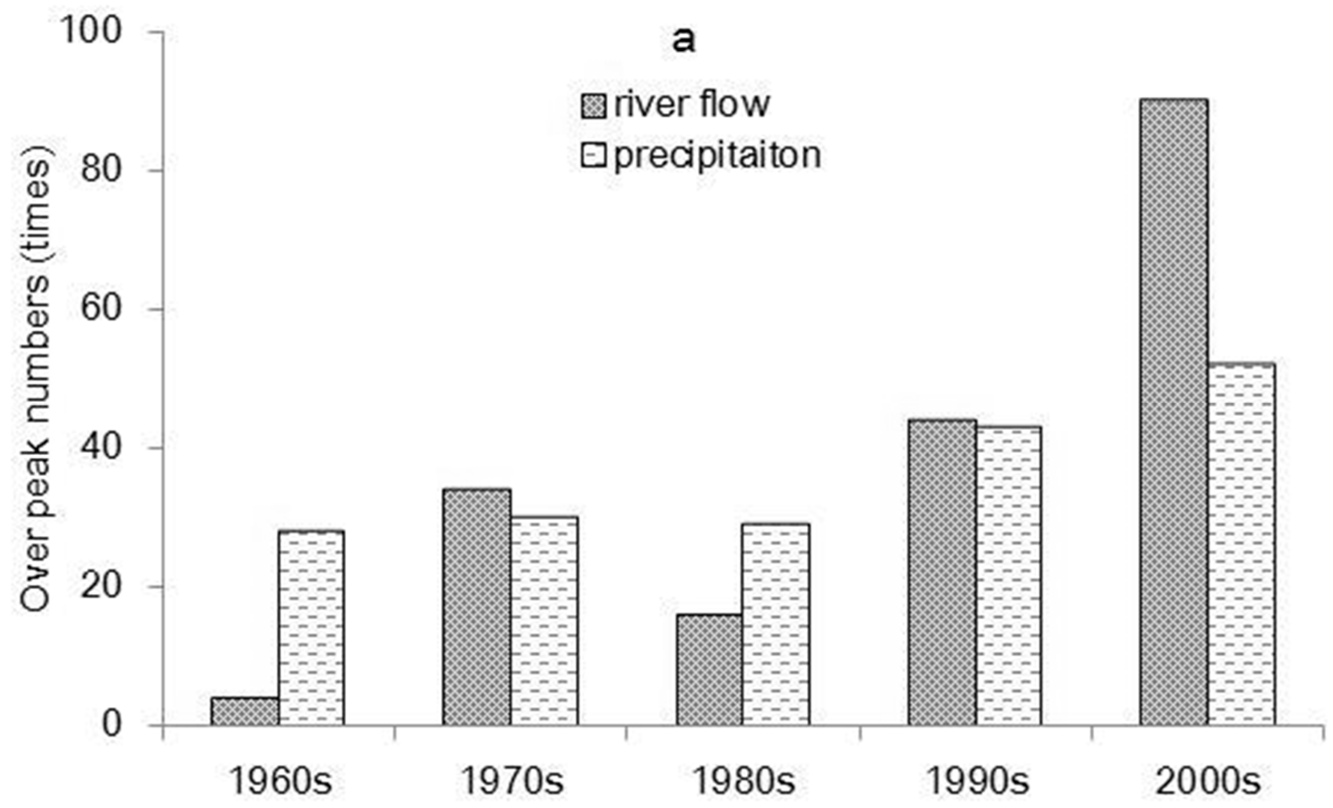 Water 10 01061 g010a Water 10 01061 g010a
