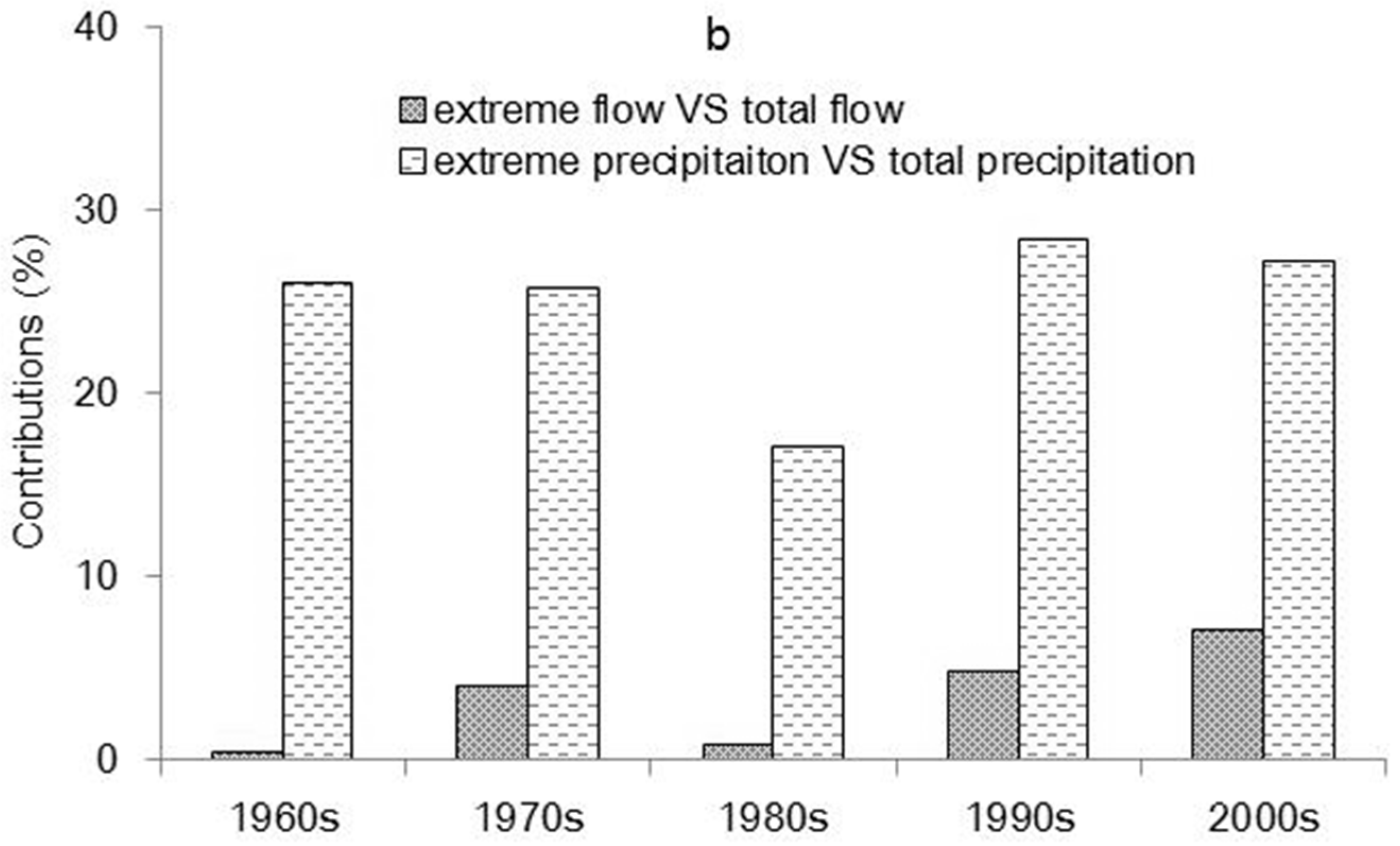 Water 10 01061 g010b Water 10 01061 g010b