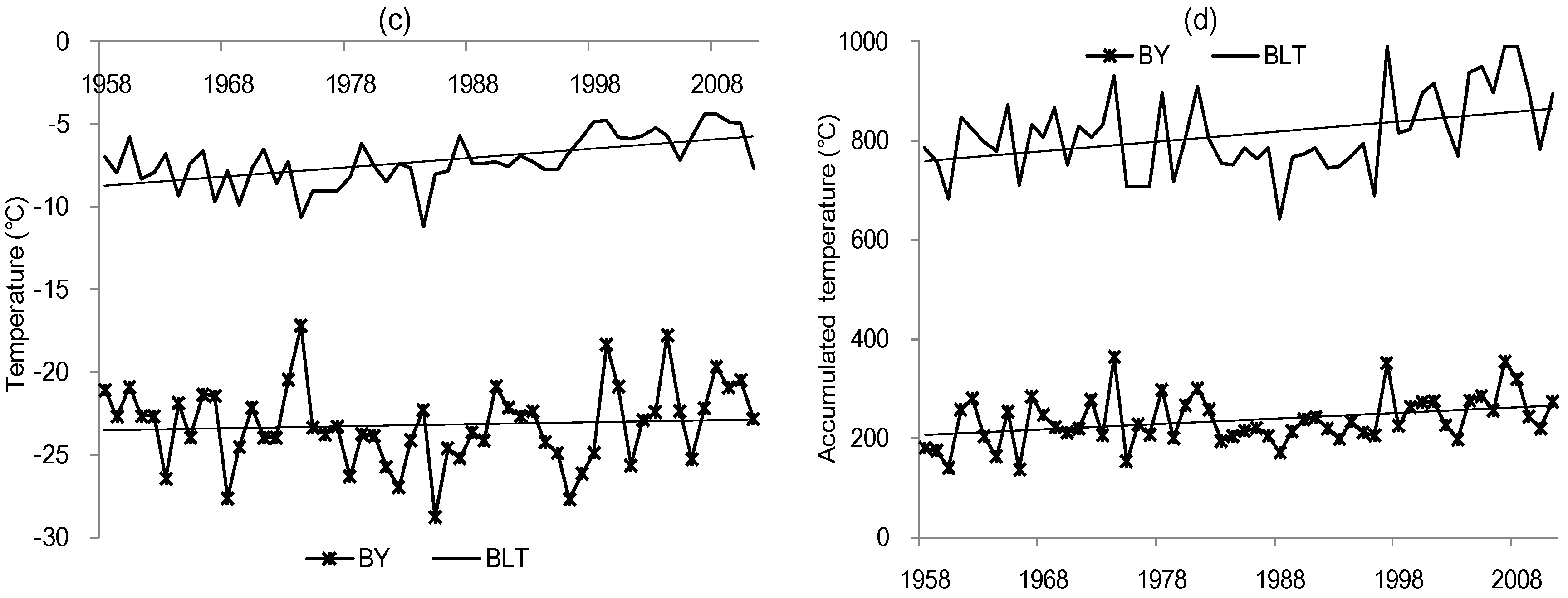 Water 10 01061 g011b Water 10 01061 g011b