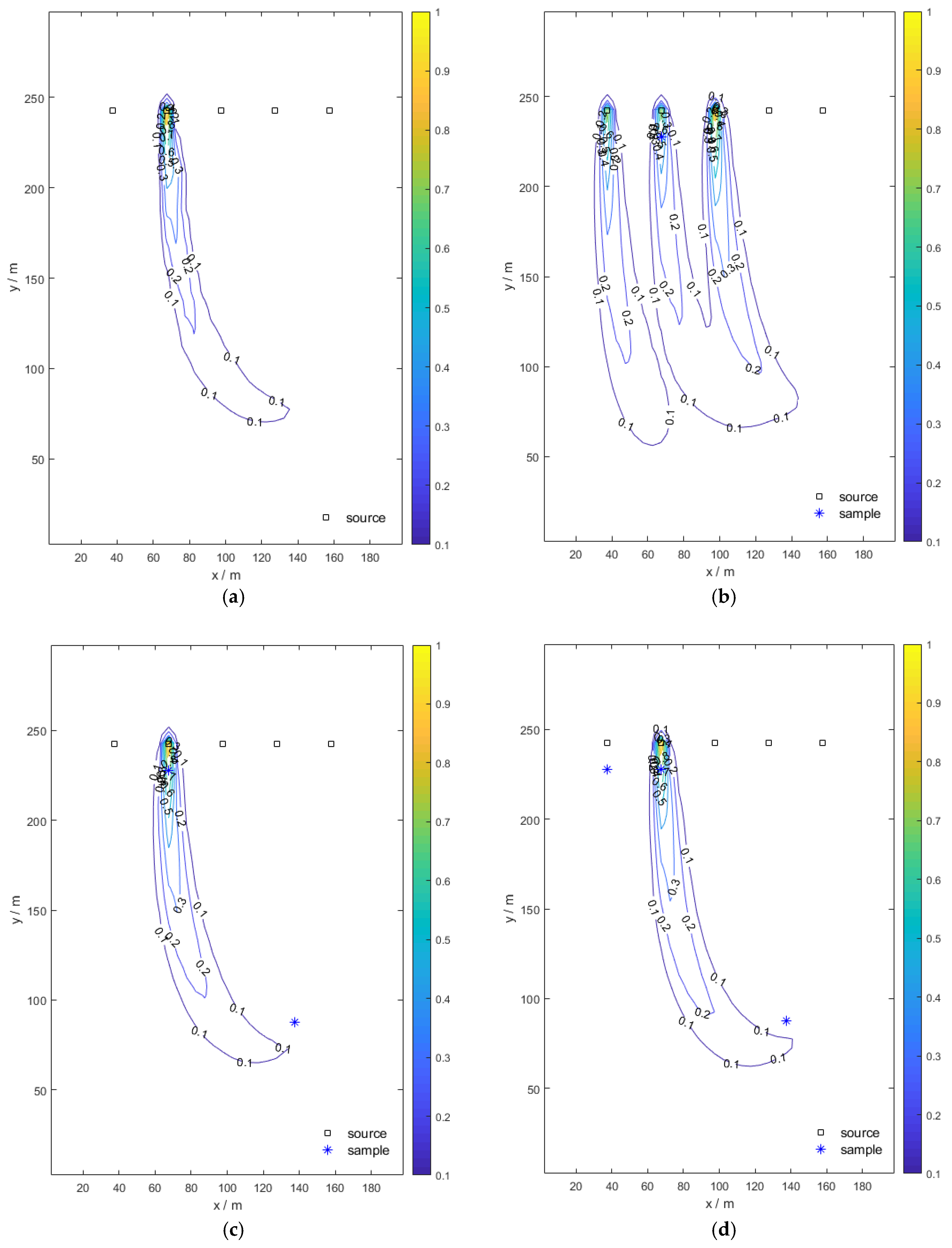 Water 10 01063 g009a