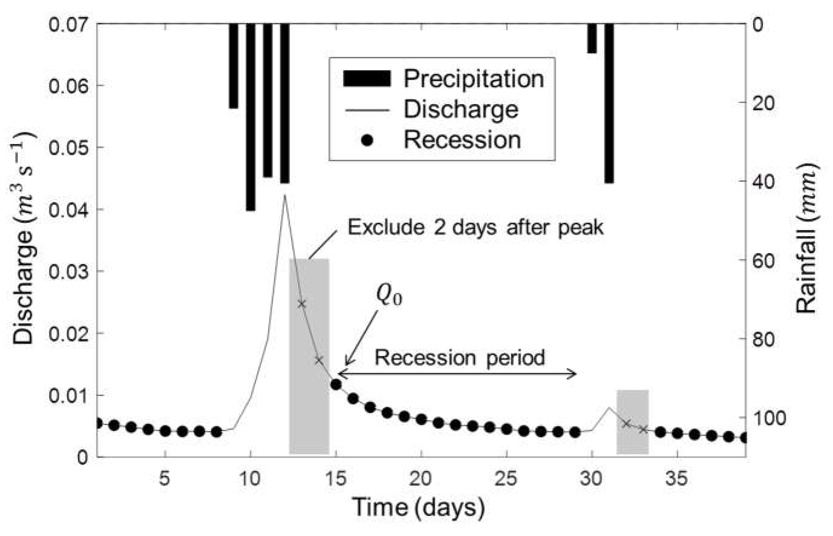 Water 10 01074 g002 Water 10 01074 g002