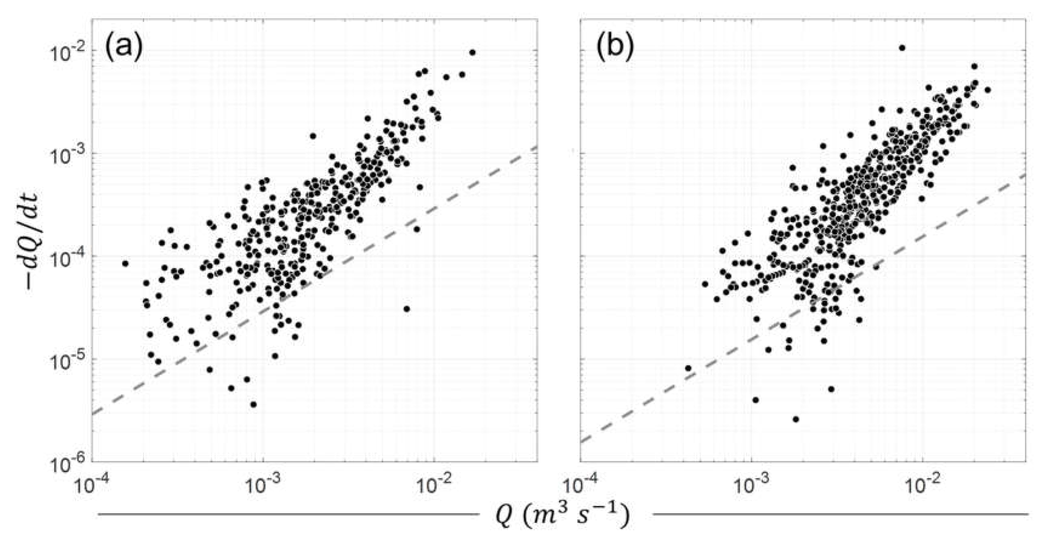 Water 10 01074 g005 Water 10 01074 g005