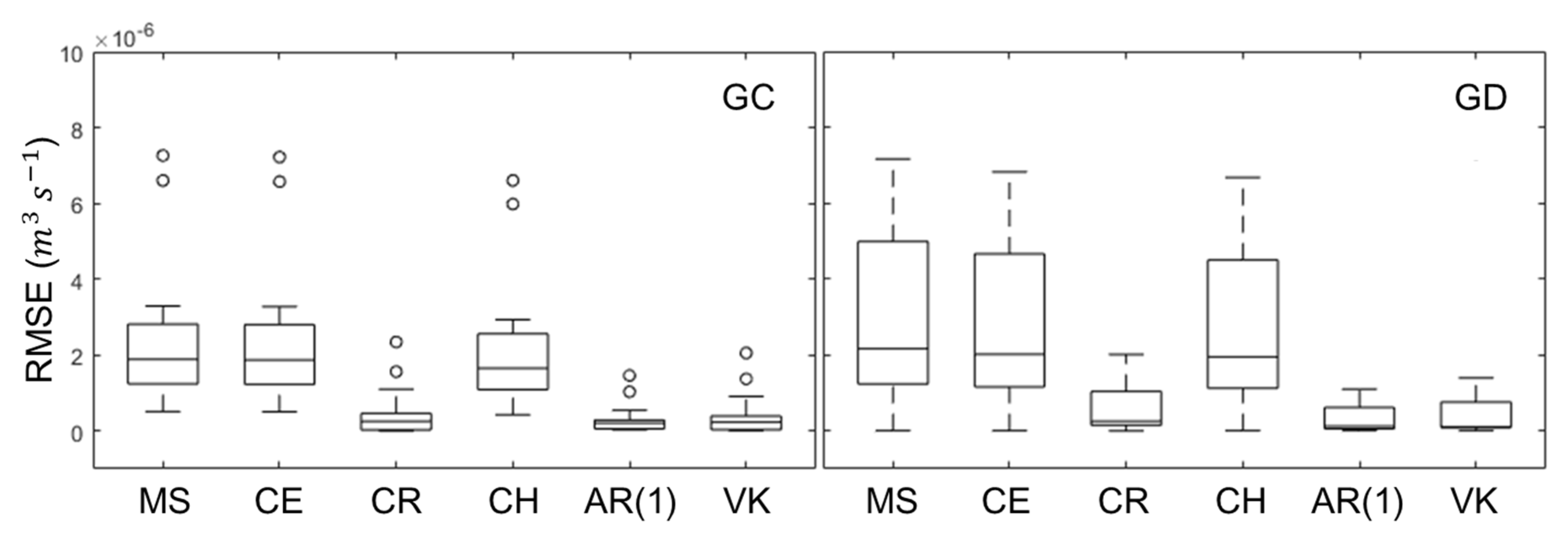 Water 10 01074 g006 Water 10 01074 g006