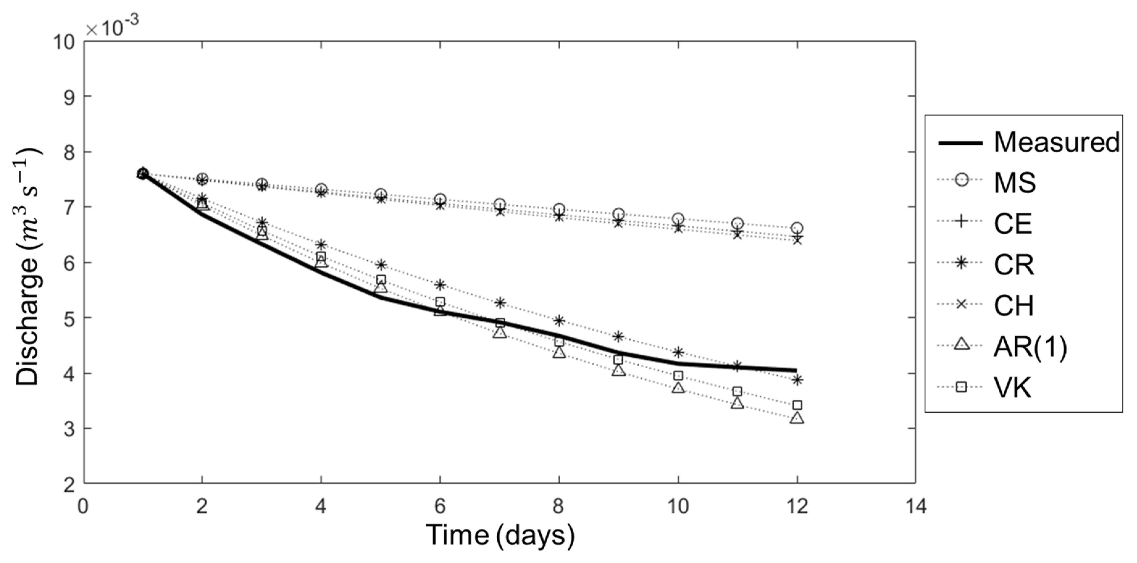 Water 10 01074 g008 Water 10 01074 g008