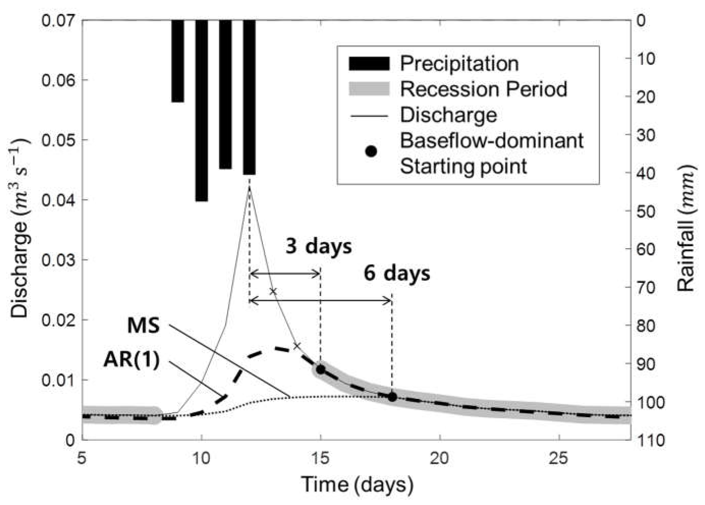 Water 10 01074 g009 Water 10 01074 g009