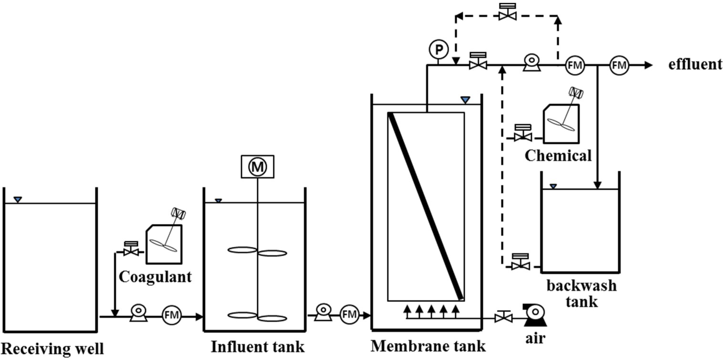 Water 10 01076 g001