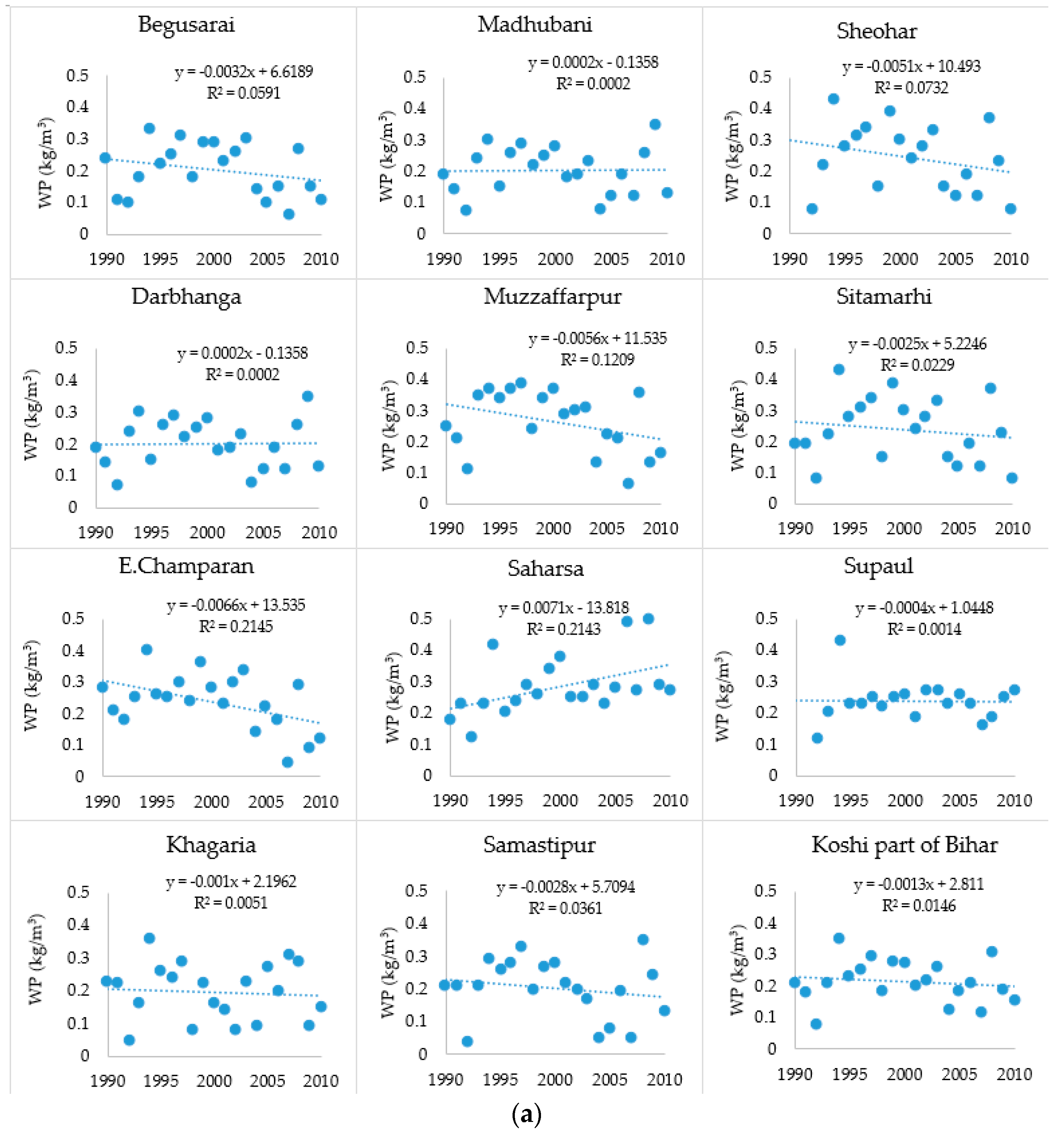 Water 10 01082 g003a