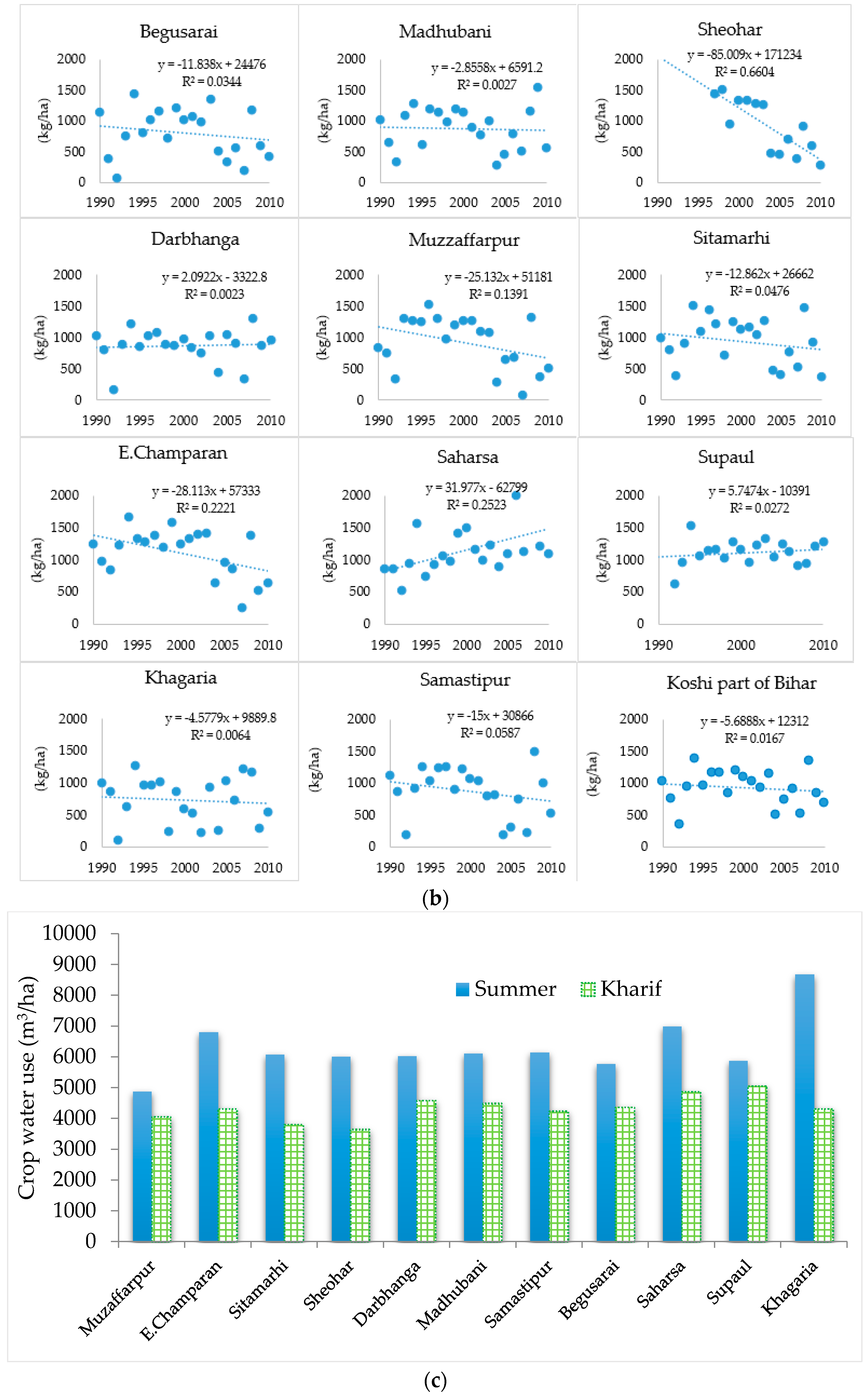 Water 10 01082 g003b