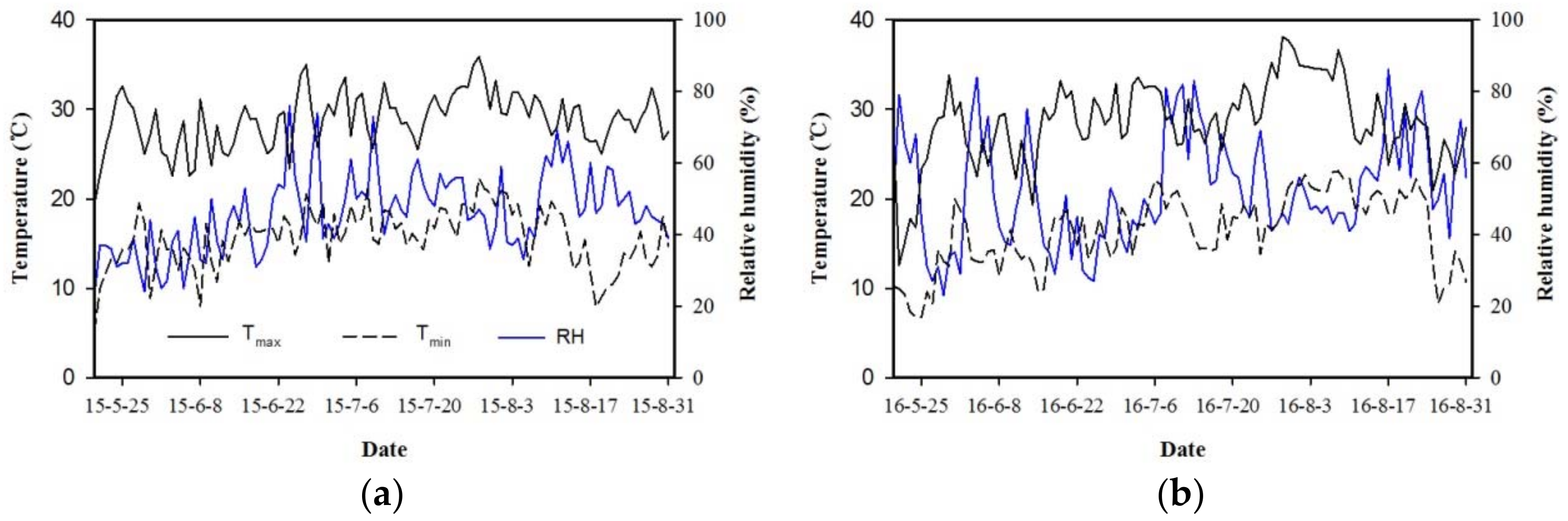 Water 10 01088 g001a