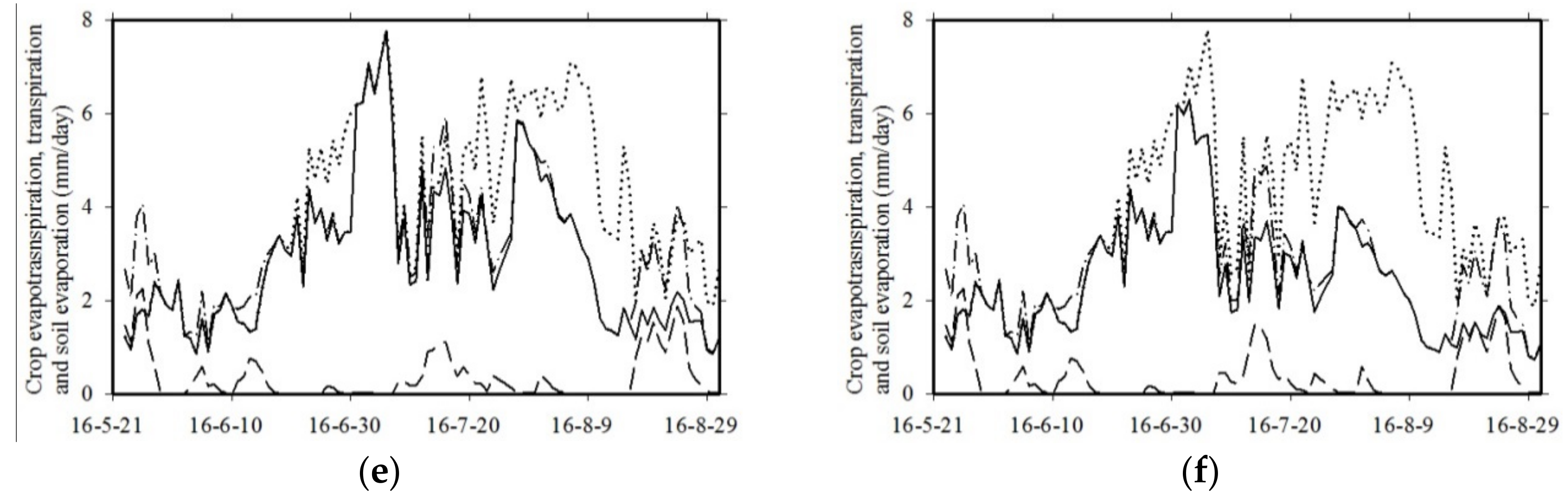 Water 10 01088 g005b