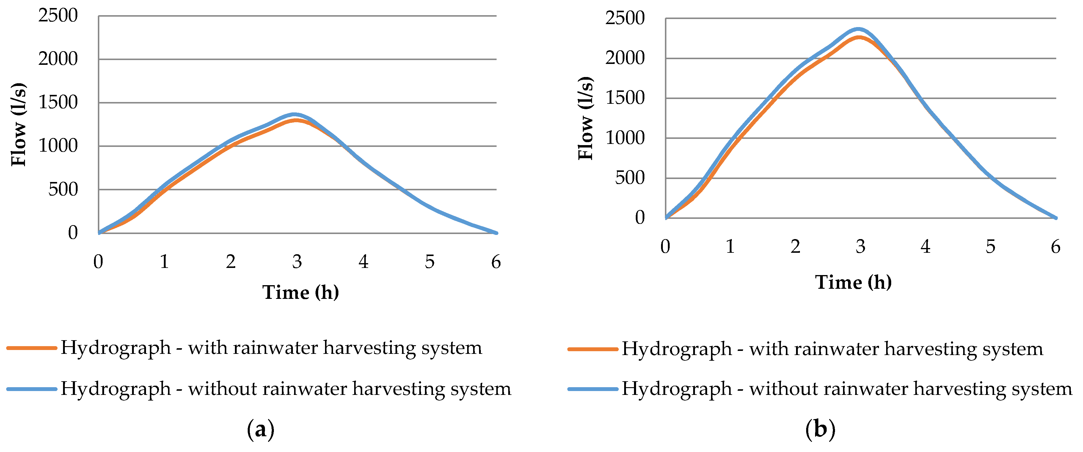 Water 10 01100 g006