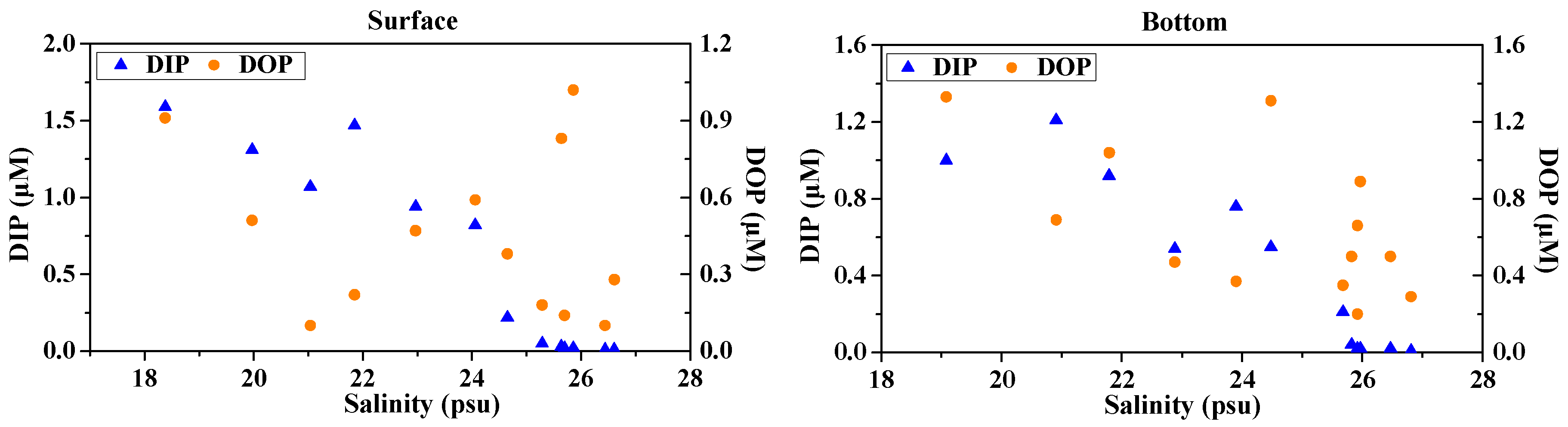 Water 10 01103 g005a