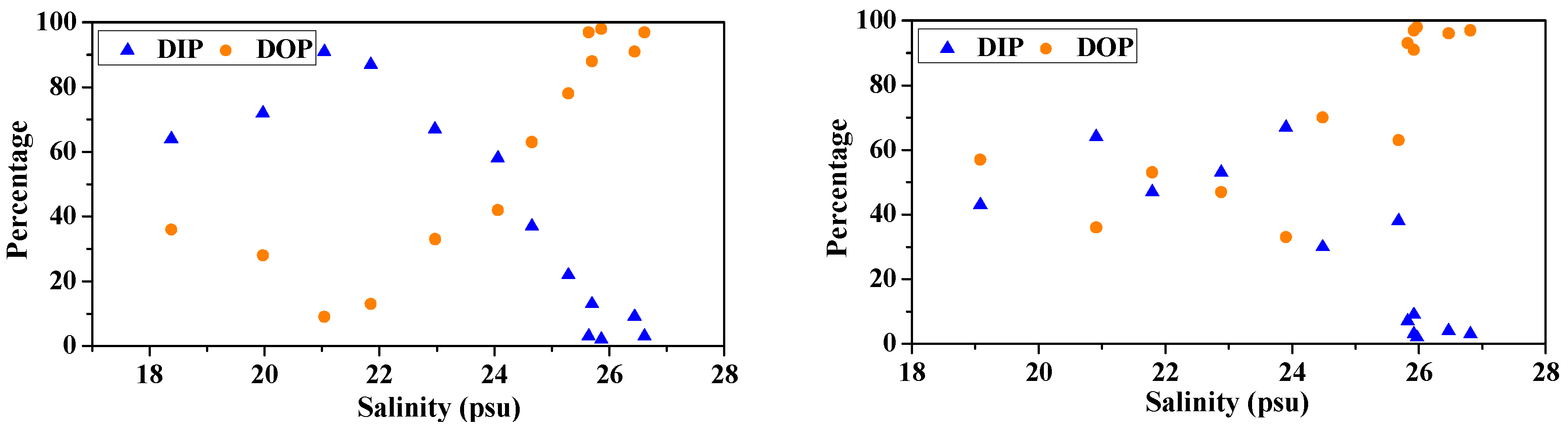 Water 10 01103 g005b