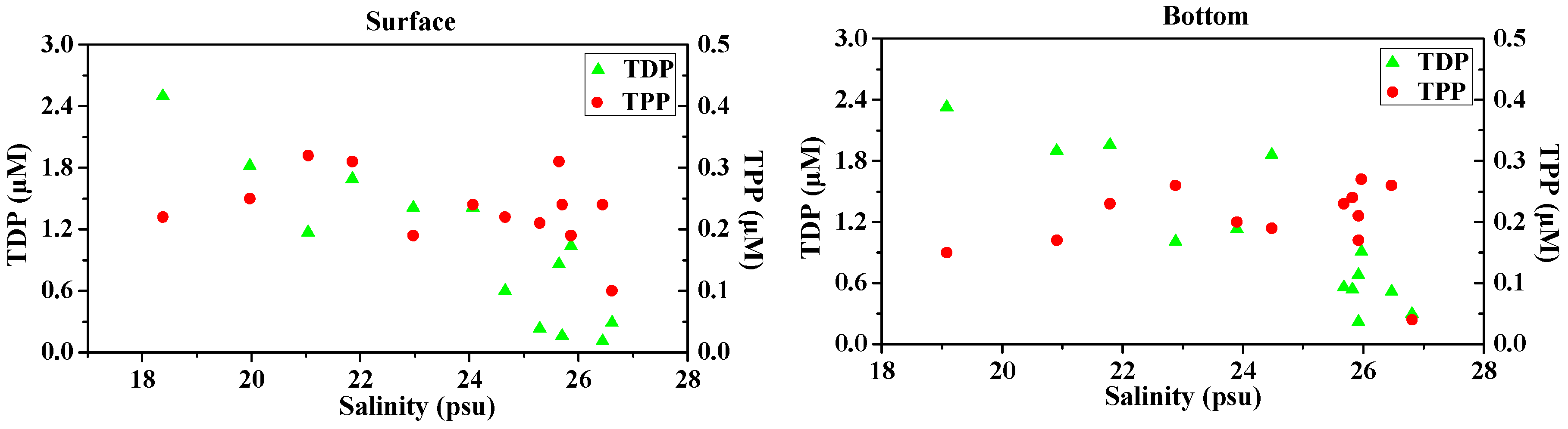 Water 10 01103 g006a