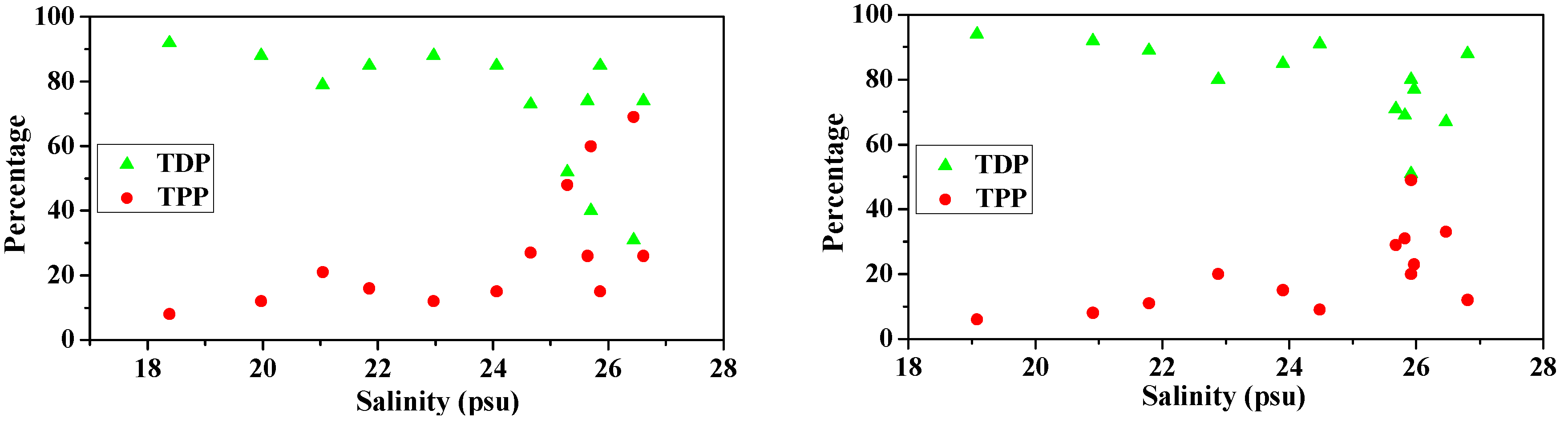 Water 10 01103 g006b