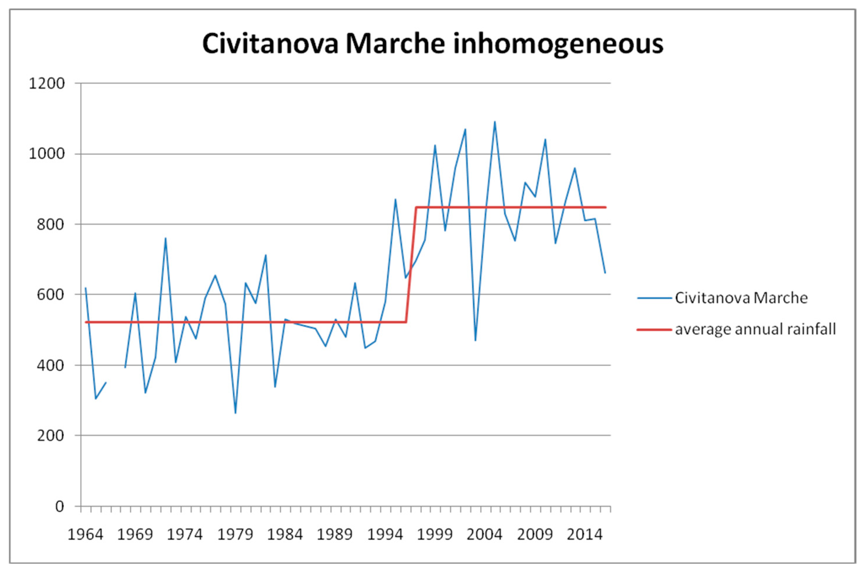 Water 10 01104 g002 Water 10 01104 g002