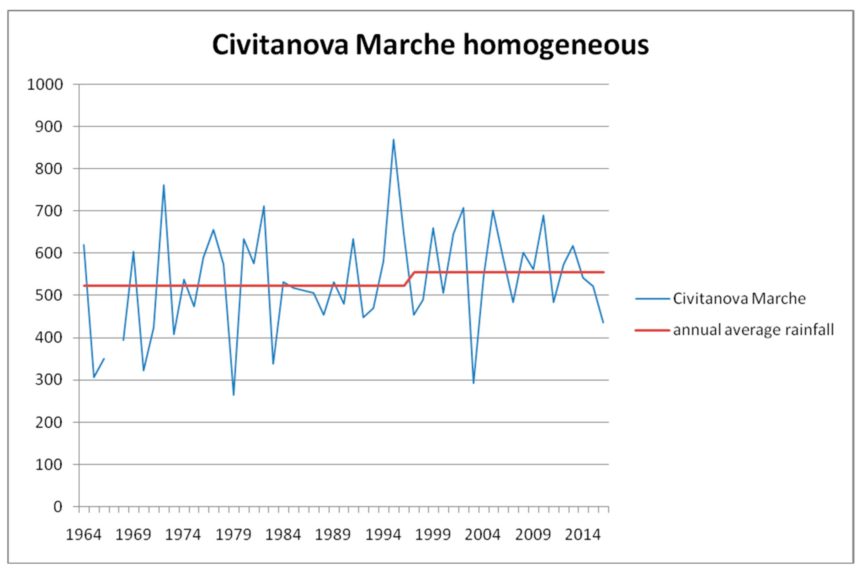 Water 10 01104 g003 Water 10 01104 g003