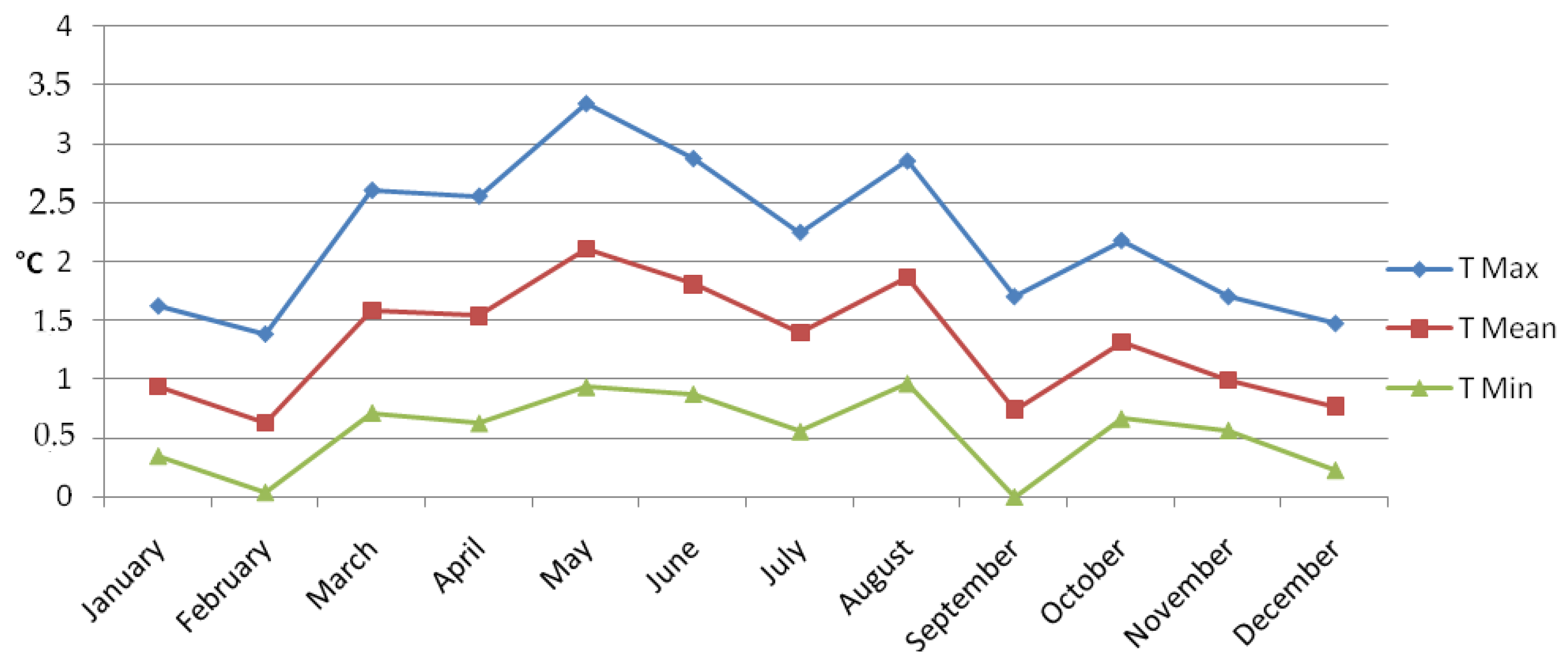Water 10 01104 g009 Water 10 01104 g009