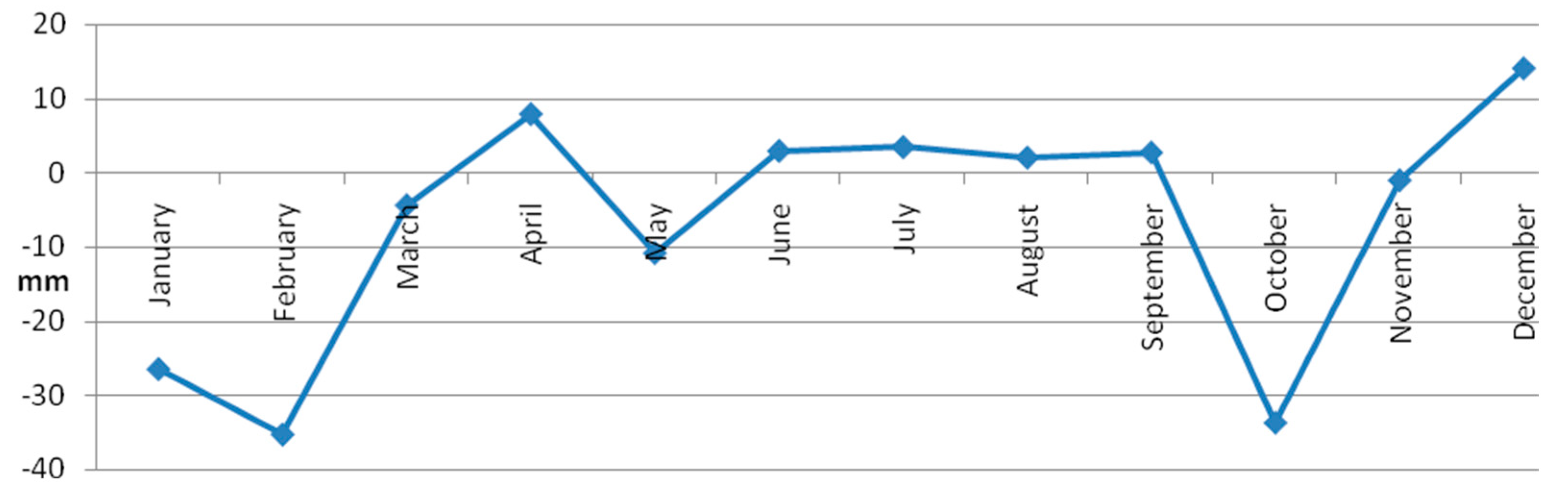 Water 10 01104 g010 Water 10 01104 g010