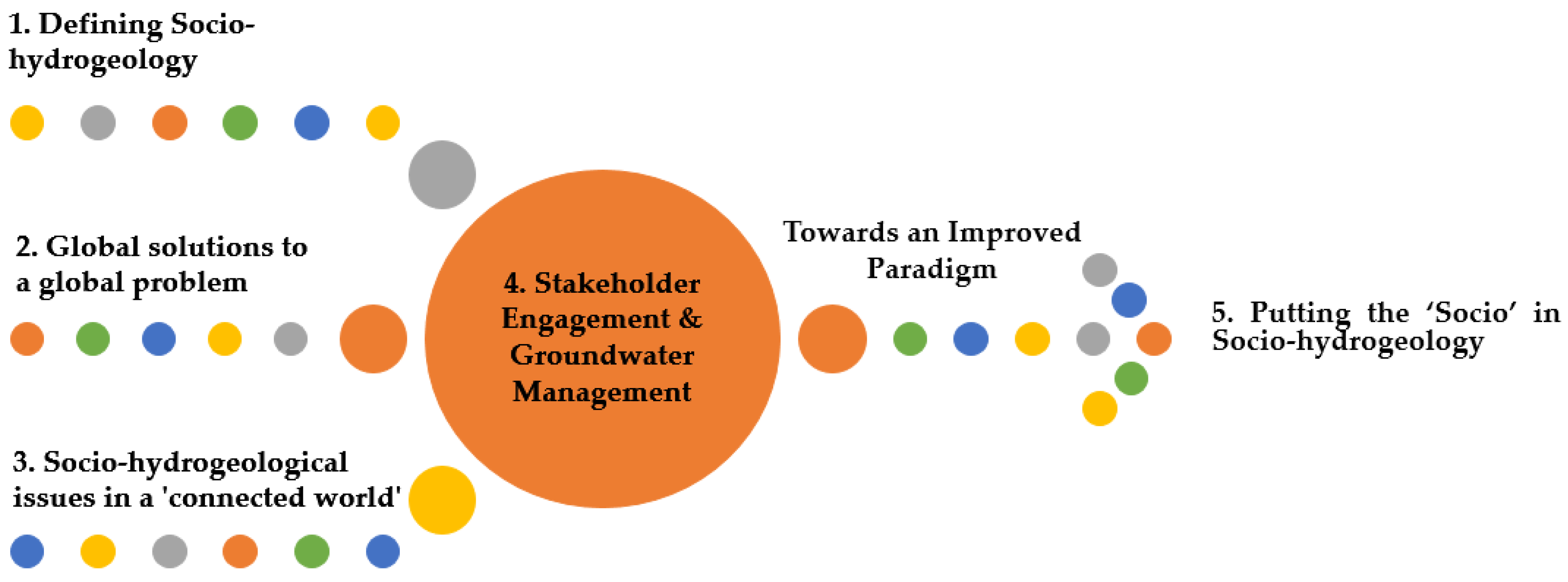 Water 10 01111 g001 Water 10 01111 g001