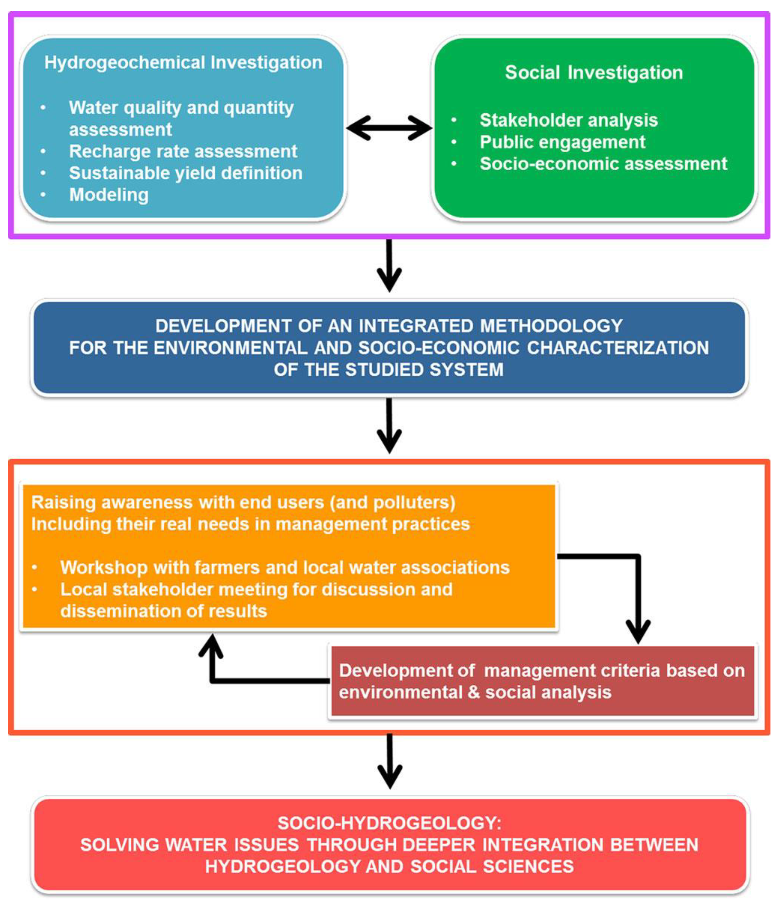 Water 10 01111 g002 Water 10 01111 g002