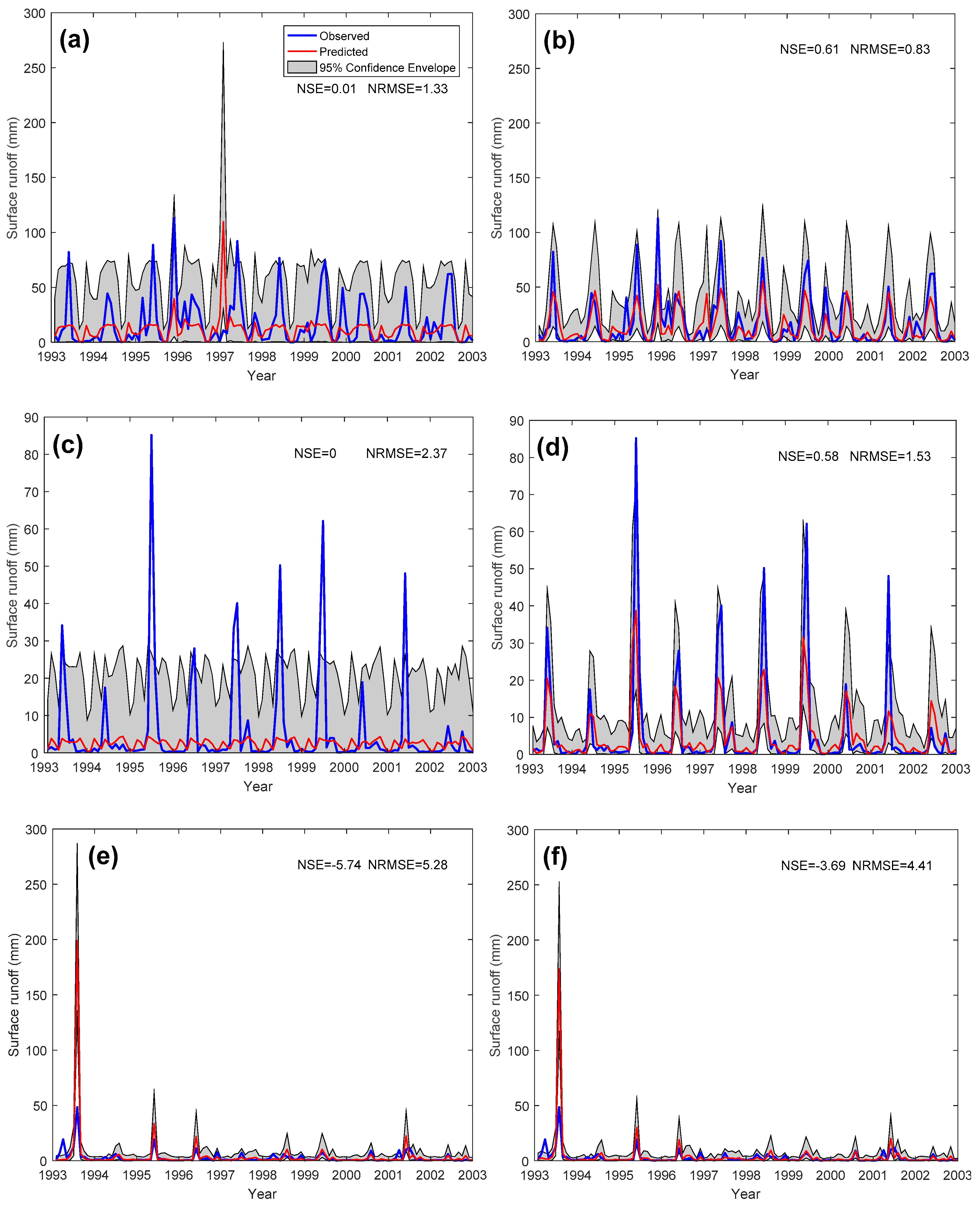 Water 10 01116 g010a