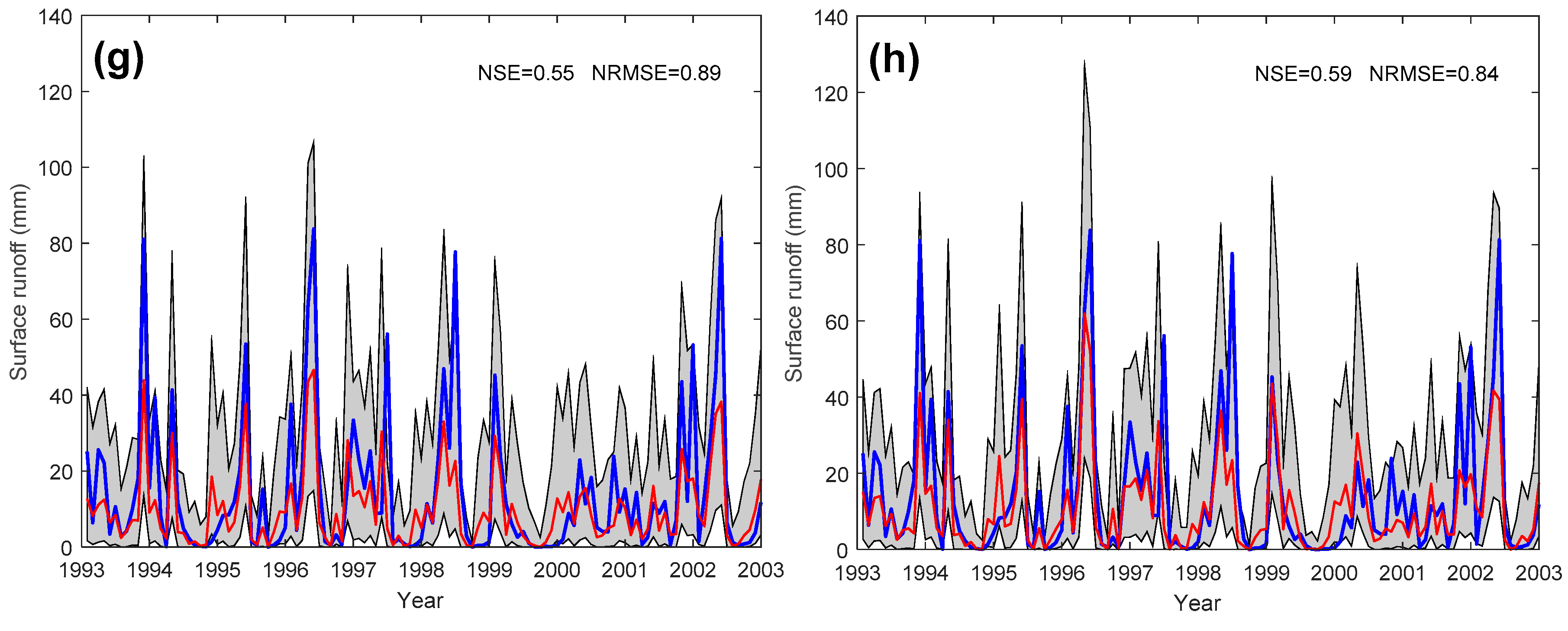 Water 10 01116 g010b
