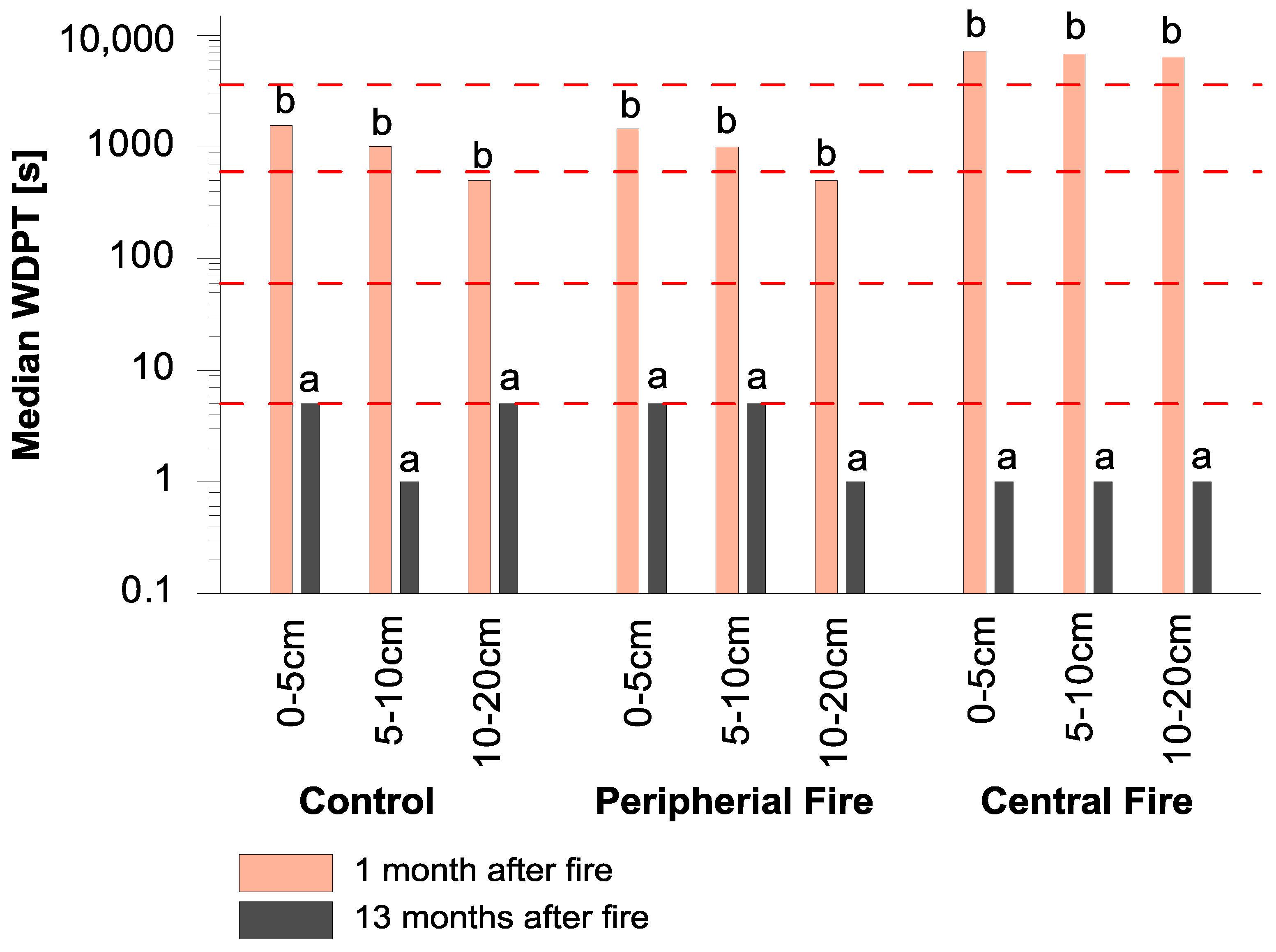 Water 10 01121 g003 Water 10 01121 g003