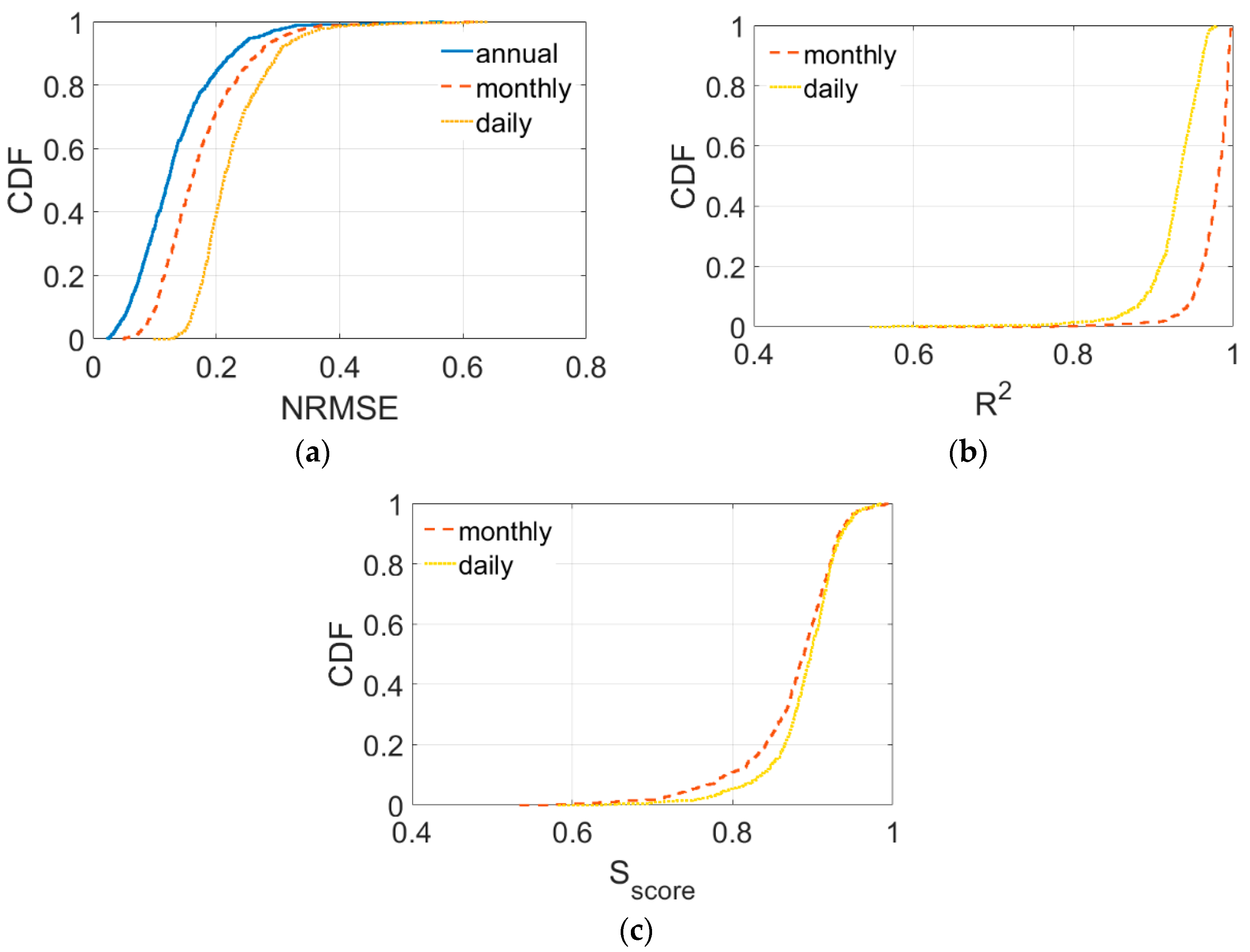 Water 10 01126 g006 Water 10 01126 g006