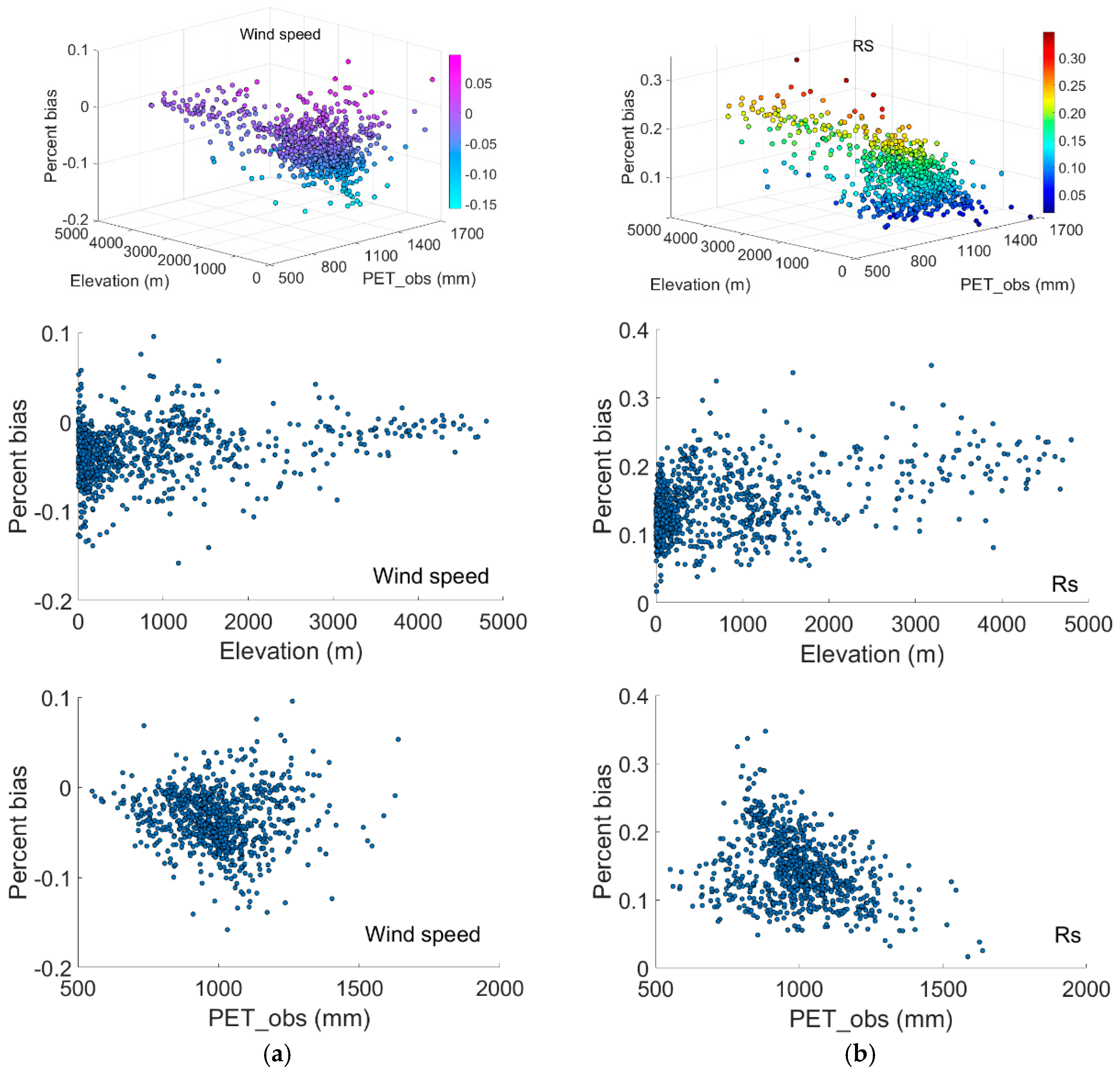 Water 10 01126 g008 Water 10 01126 g008